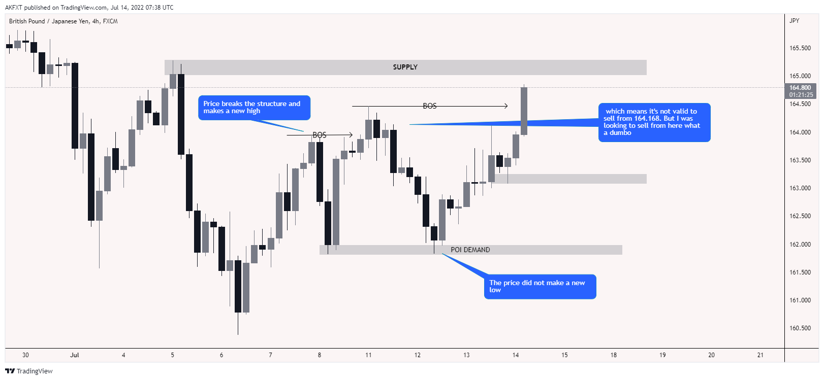 Снимок графика «FX:GBPJPY» от AumarCapital