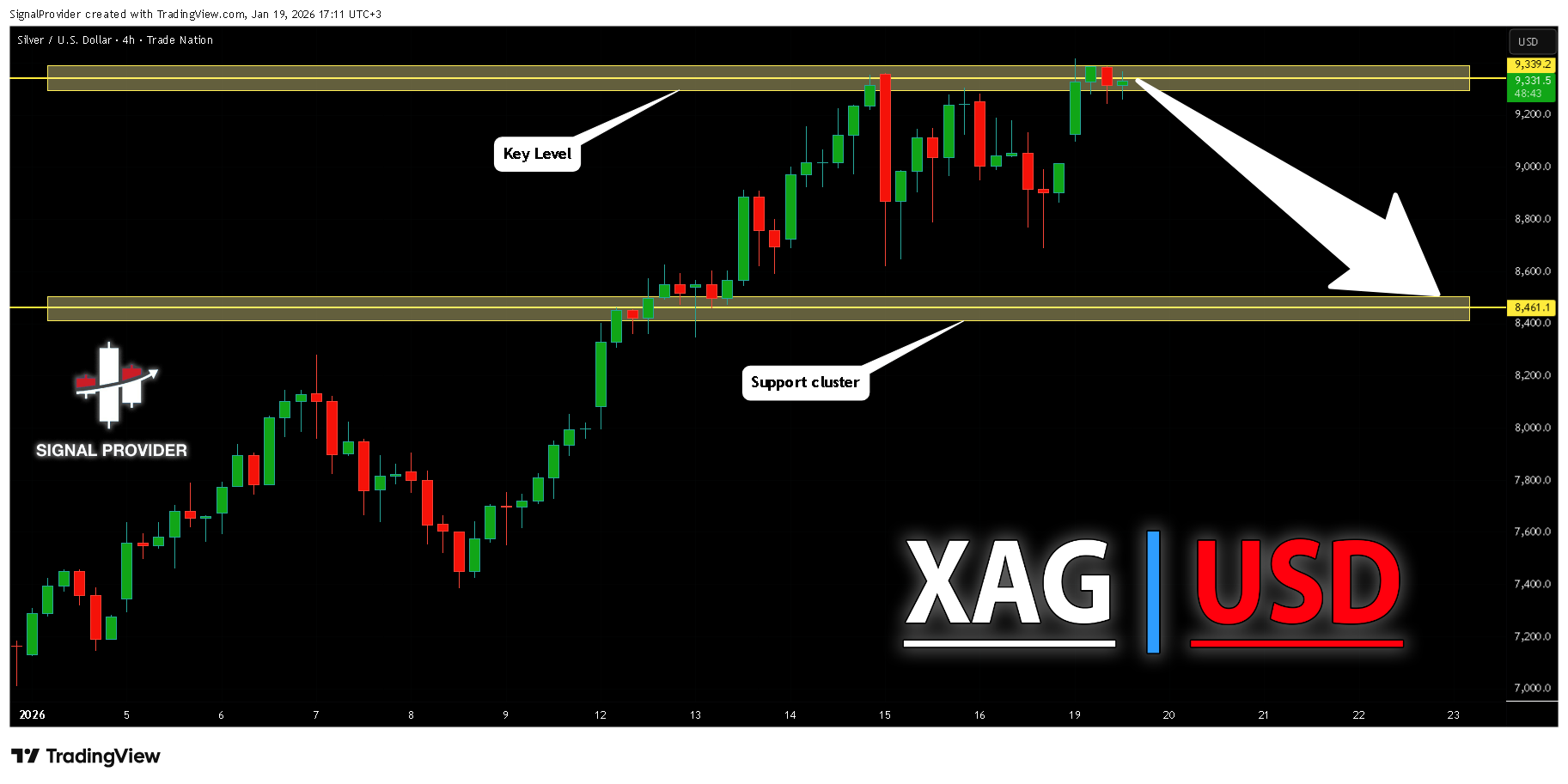 TRADENATION:XAGUSD Chart Image by SignalProvider