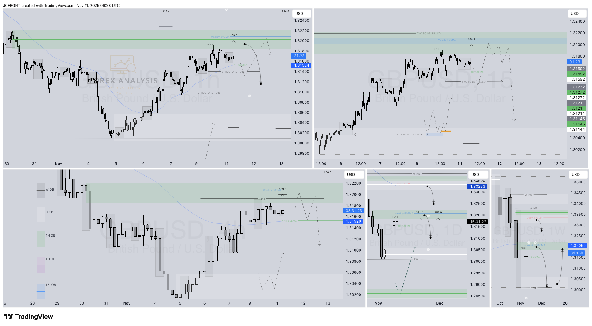 FX:GBPUSD Chart Image by JCFRGNT