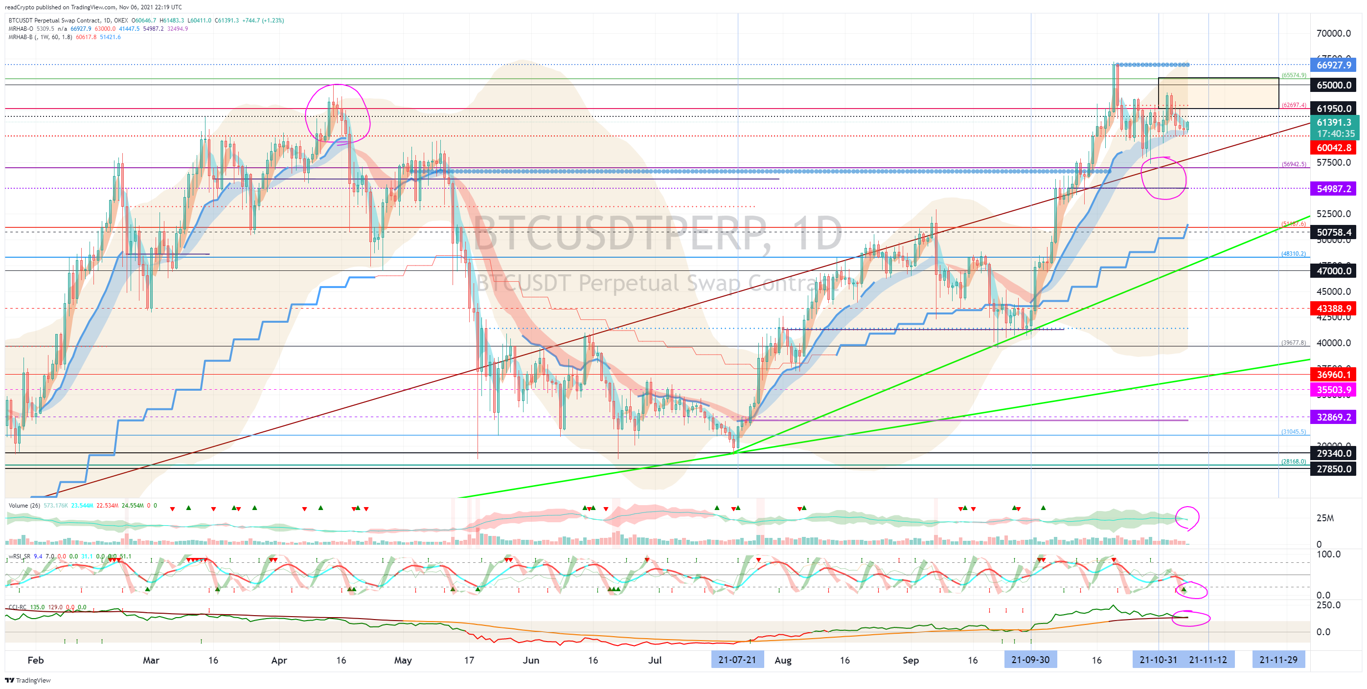 OKEX:BTCUSDTPERP Chart Image by readCrypto