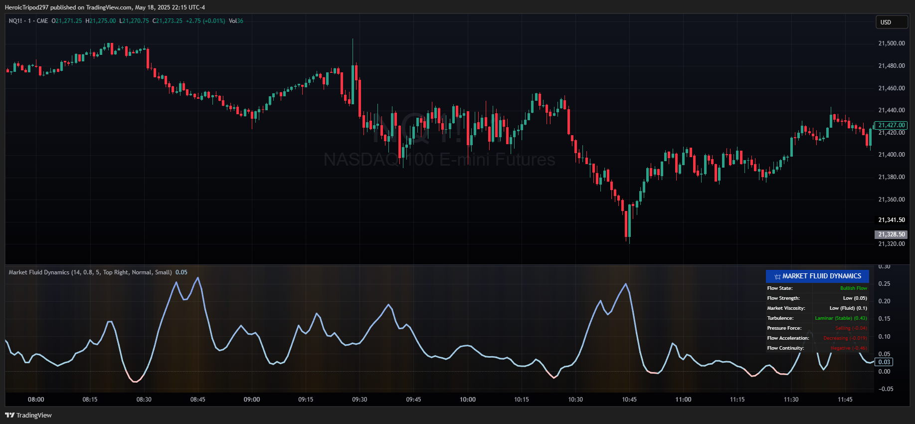 CME_MINI:NQ1! Chart Image by HeroicTripod297