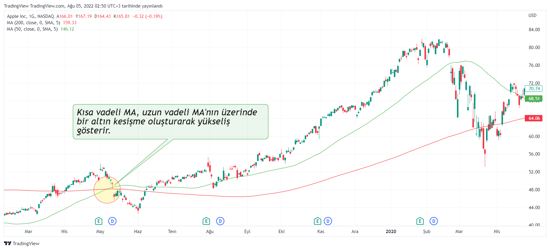 NASDAQ:AAPL Chart Image by TradingView