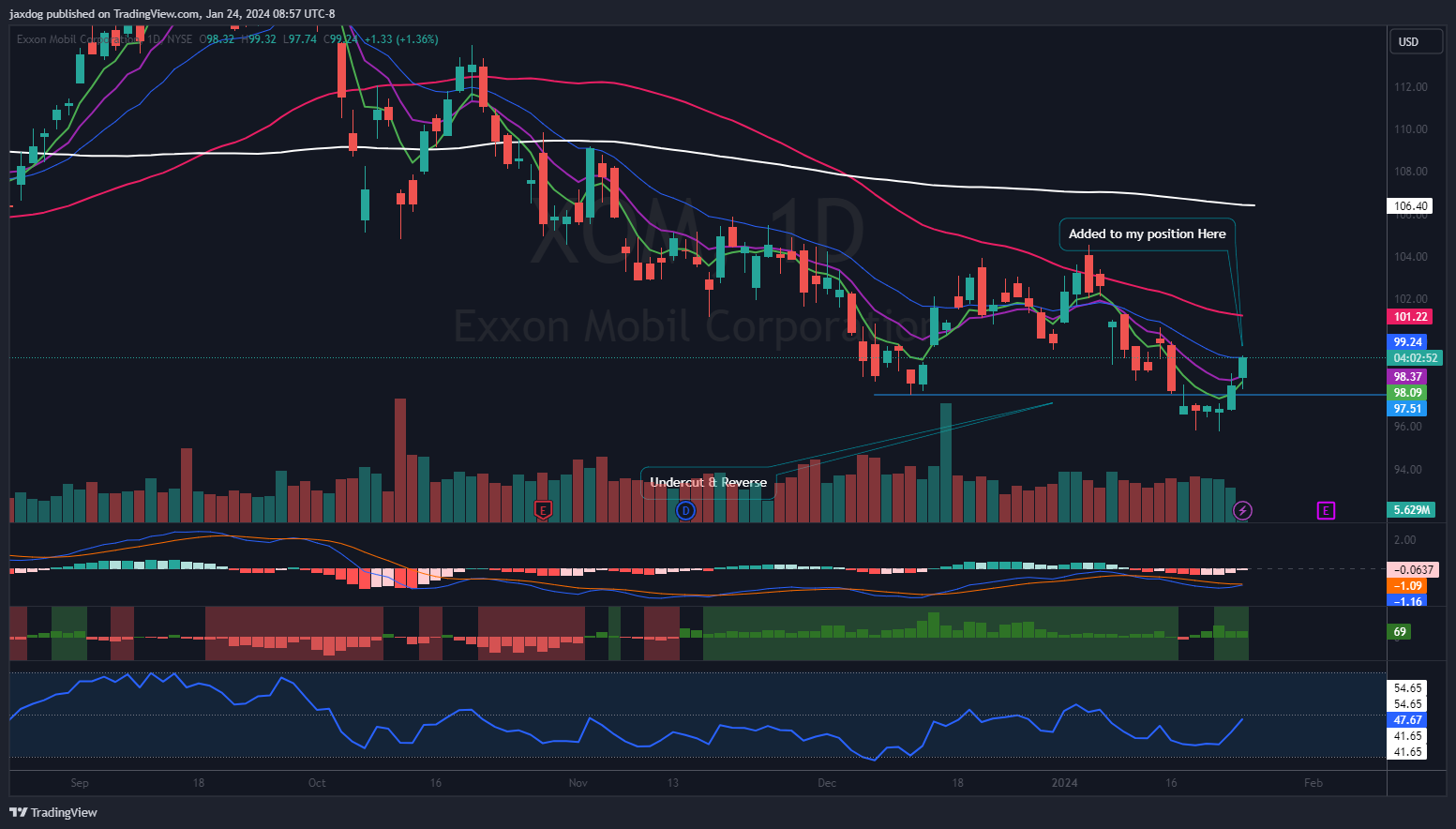 NYSE:XOM Chart Image by Brent_Calver