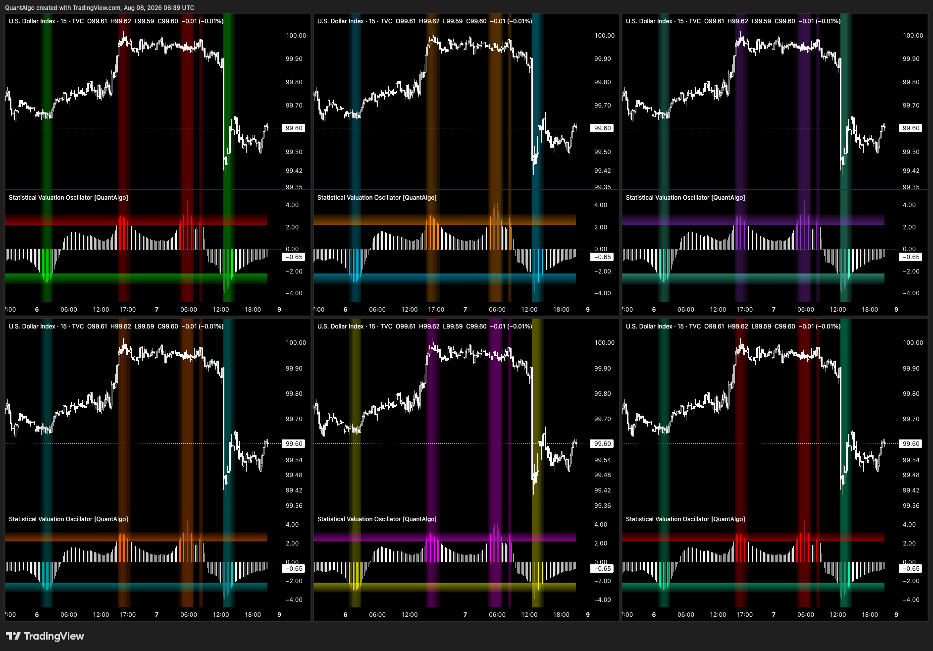 TVC:DXY Chart Image by QuantAlgo