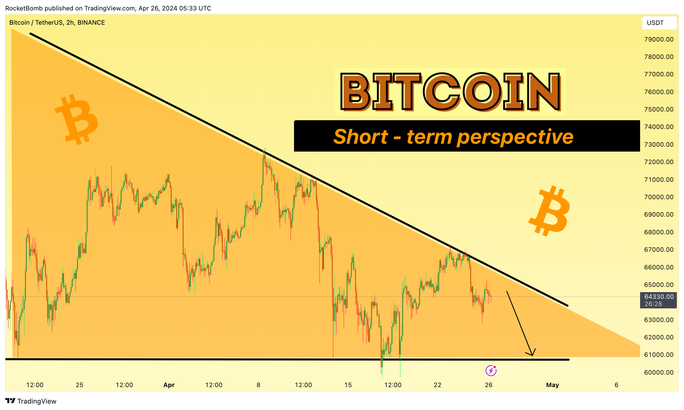 BINANCE:BTCUSDT Chart Image by RocketBomb