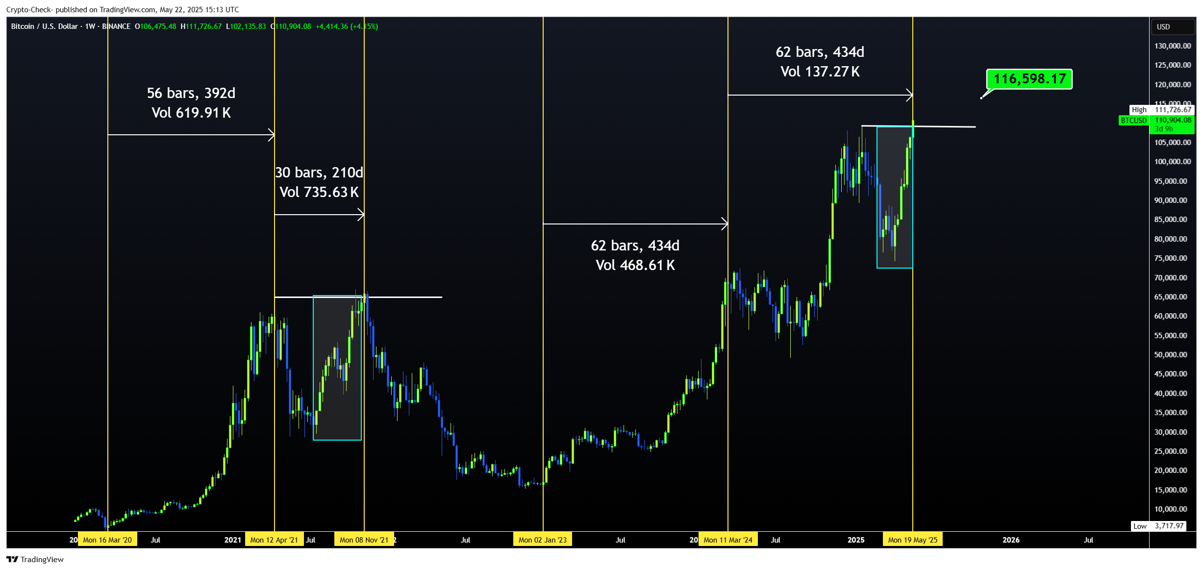 Imej Carta BINANCE:BTCUSD oleh Crypto-Check-