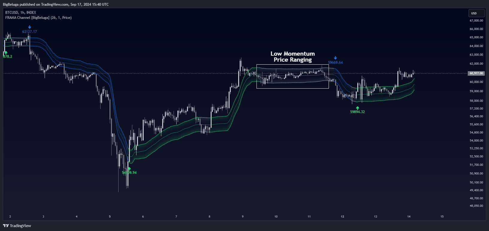 INDEX:BTCUSD Chart Image by BigBeluga