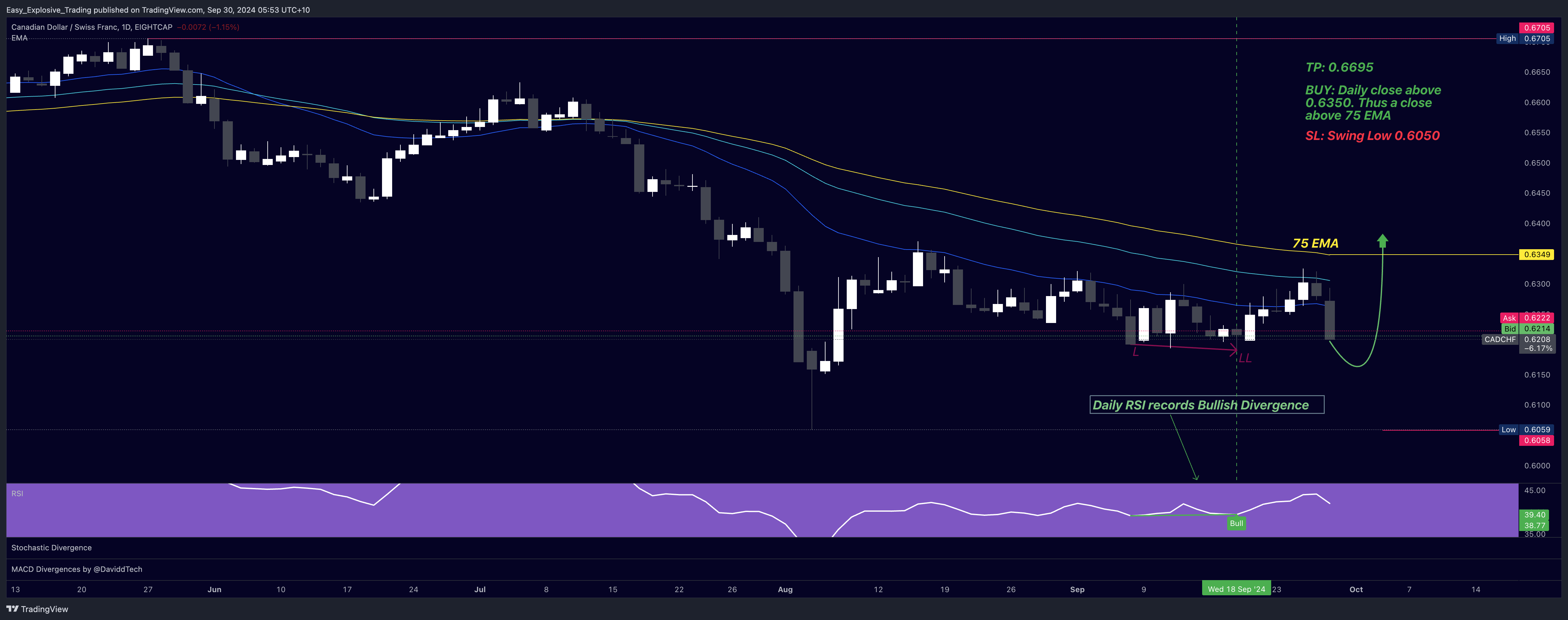 EIGHTCAP:CADCHF Imagen del gráfico de Easy_Explosive_Trading