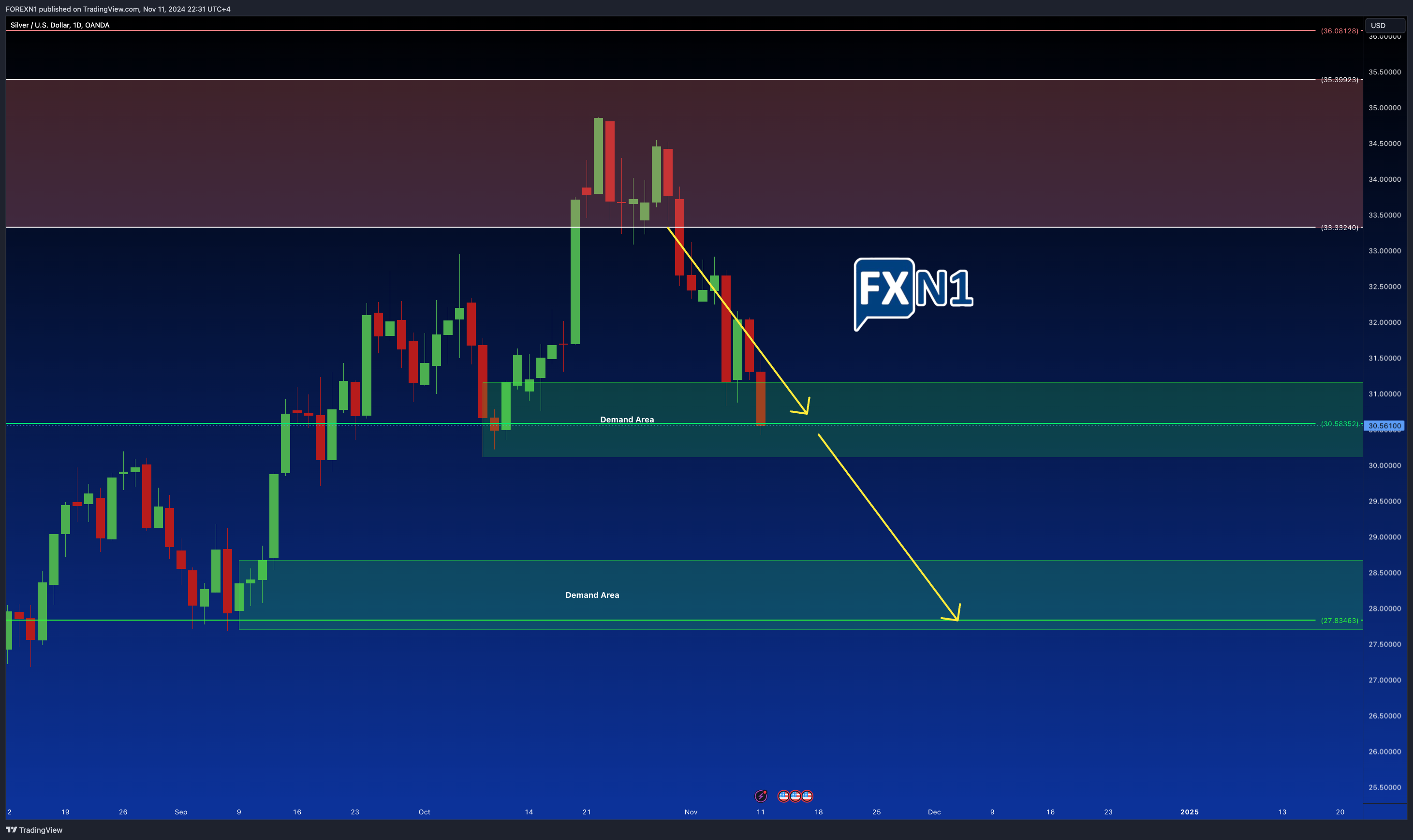 OANDA:XAGUSD Chart Image by FOREXN1