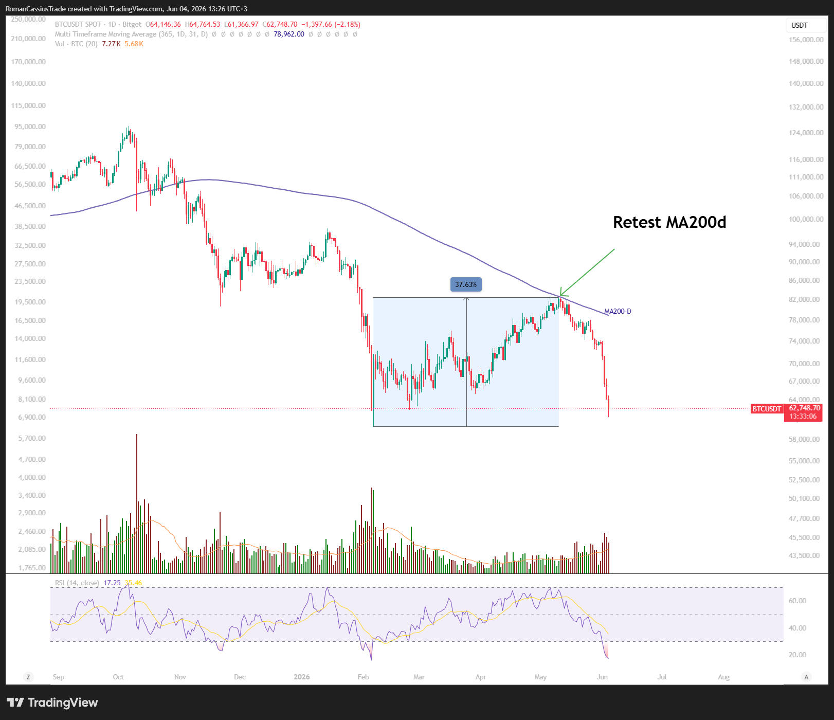 BITGET:BTCUSDT Chart Image by RomanCassiusTrade