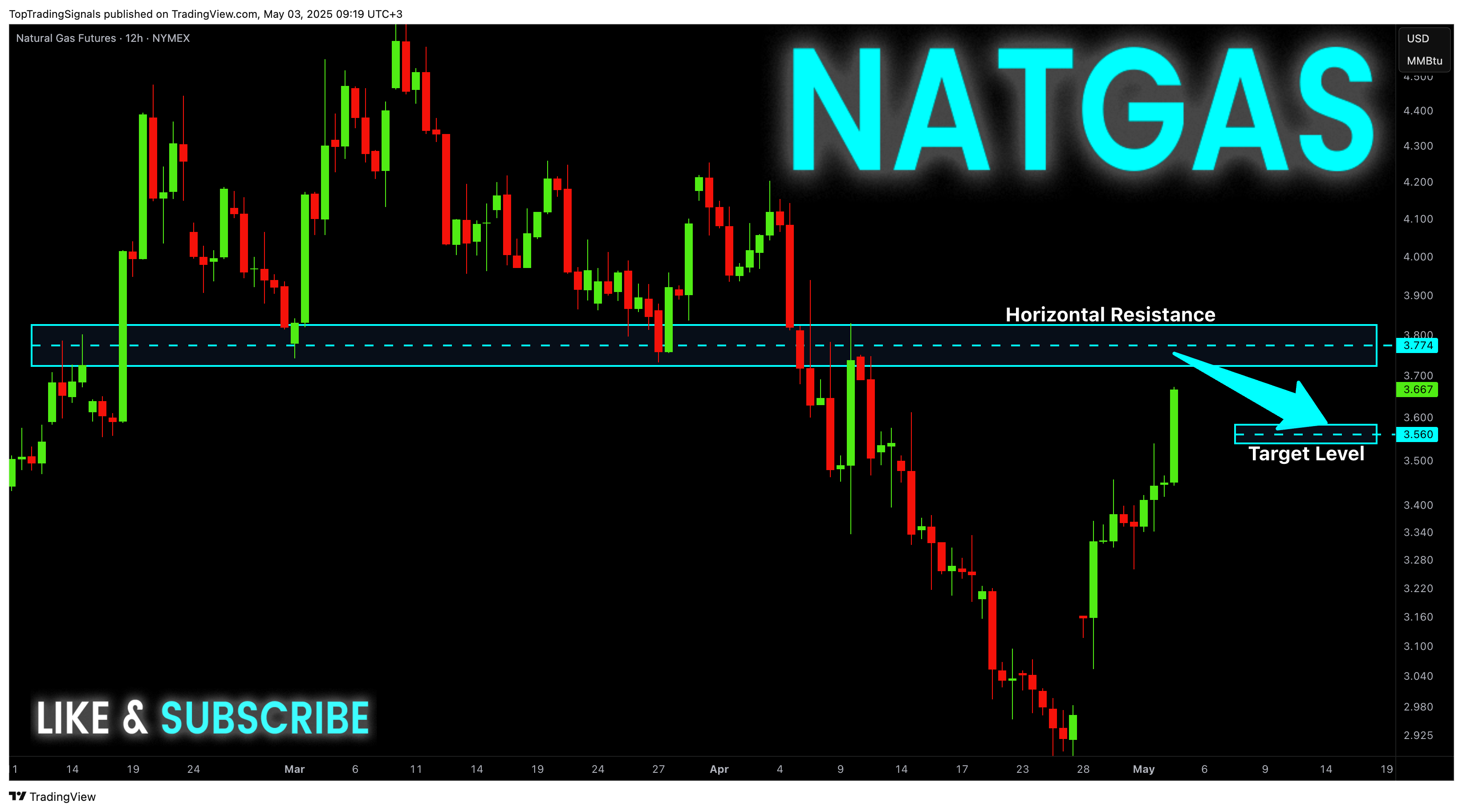 Снимок графика «NYMEX_DL:NG1!» от TopTradingSignals