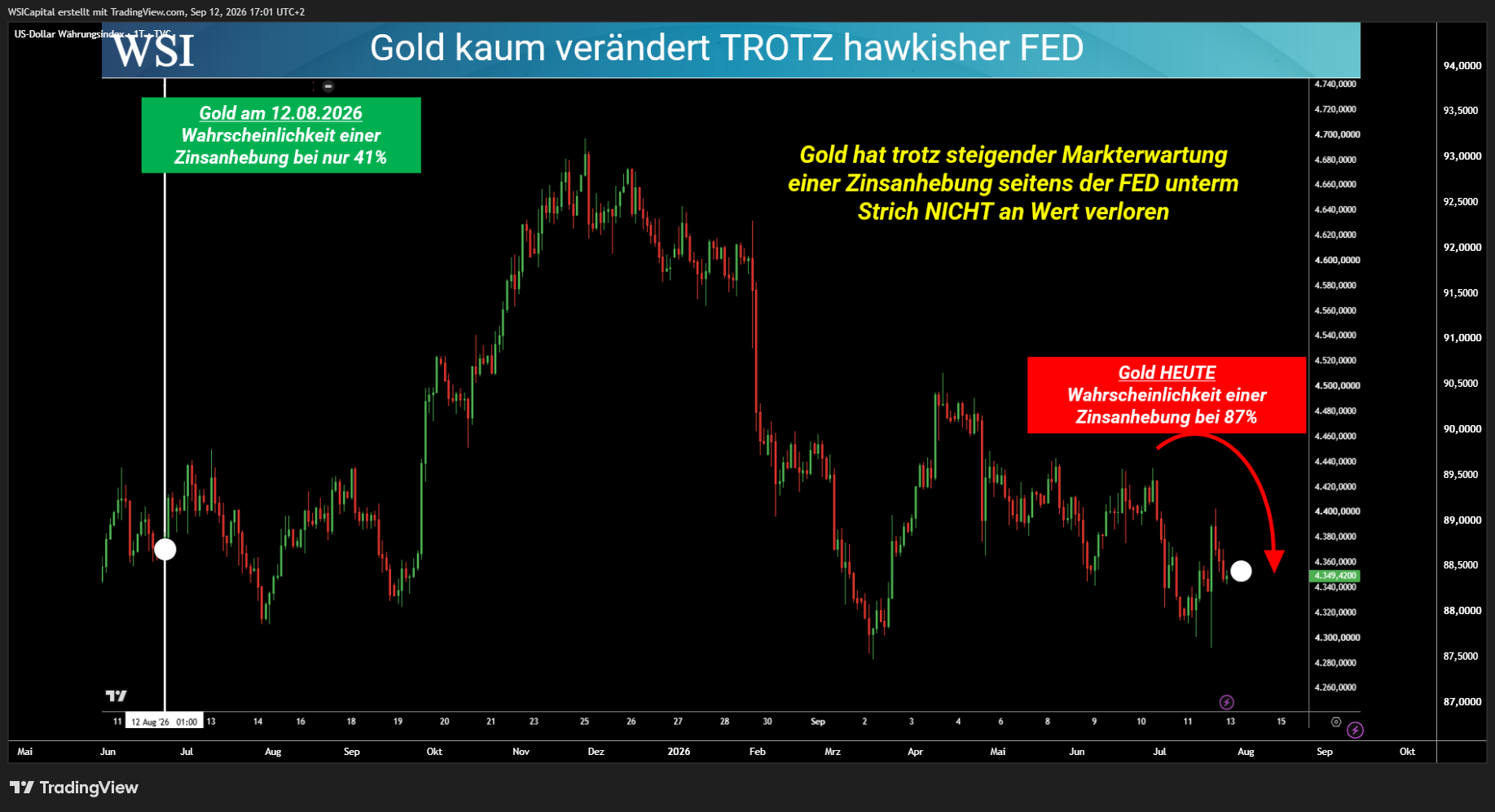 TVC:DXY Chart Image by WSICapital