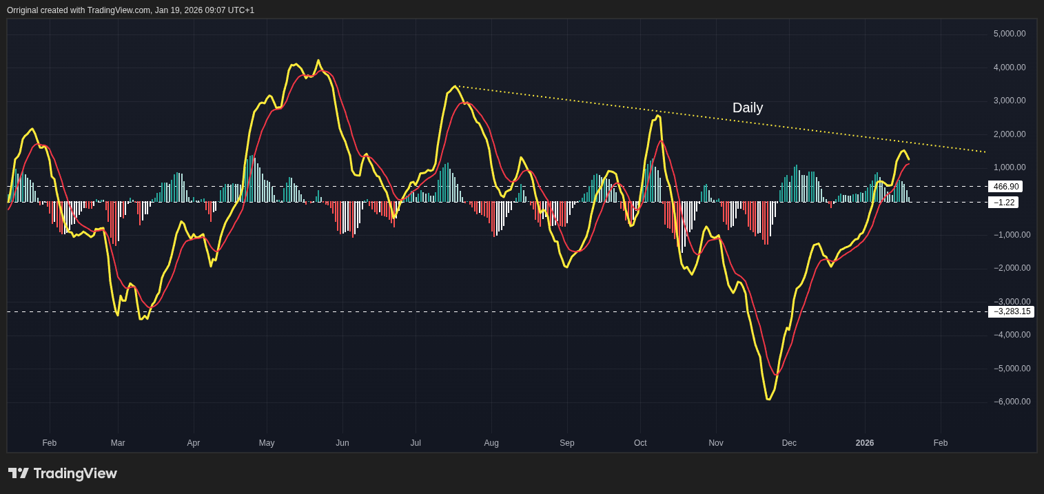 INDEX:BTCUSD Chart Image by Orriginal