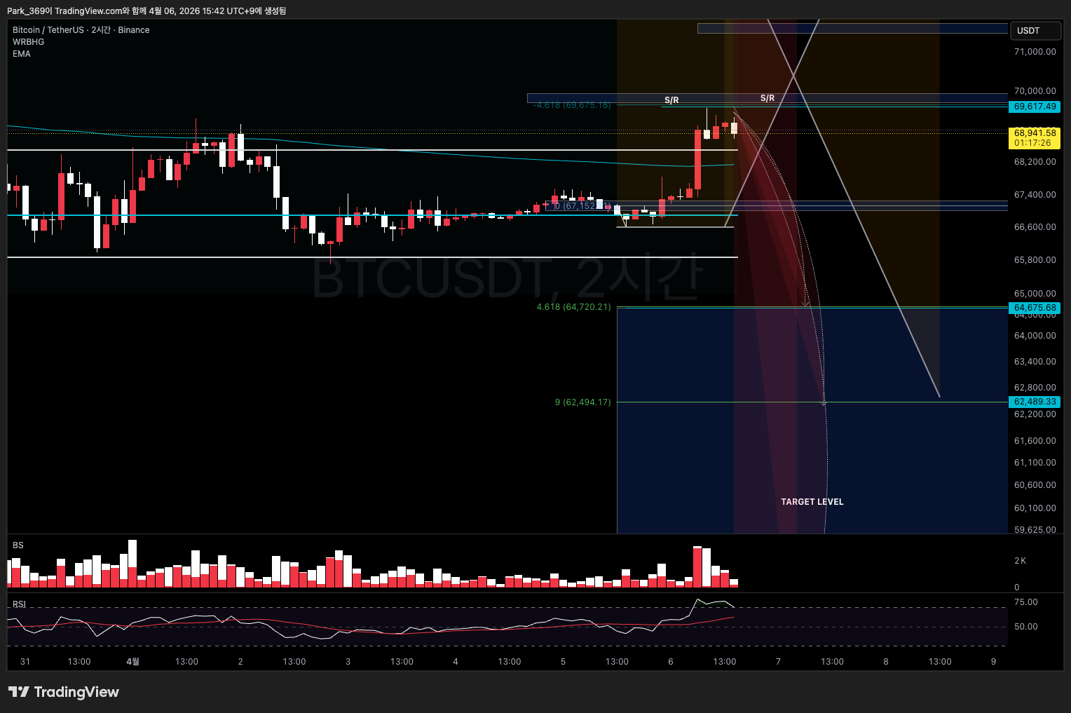 BINANCE:BTCUSDT Chart Image by Park_369