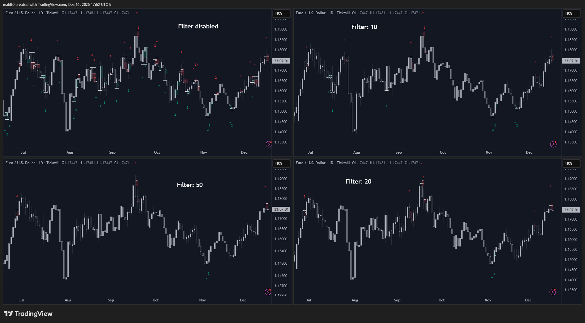 TICKMILL:EURUSD Chart Image by makit0