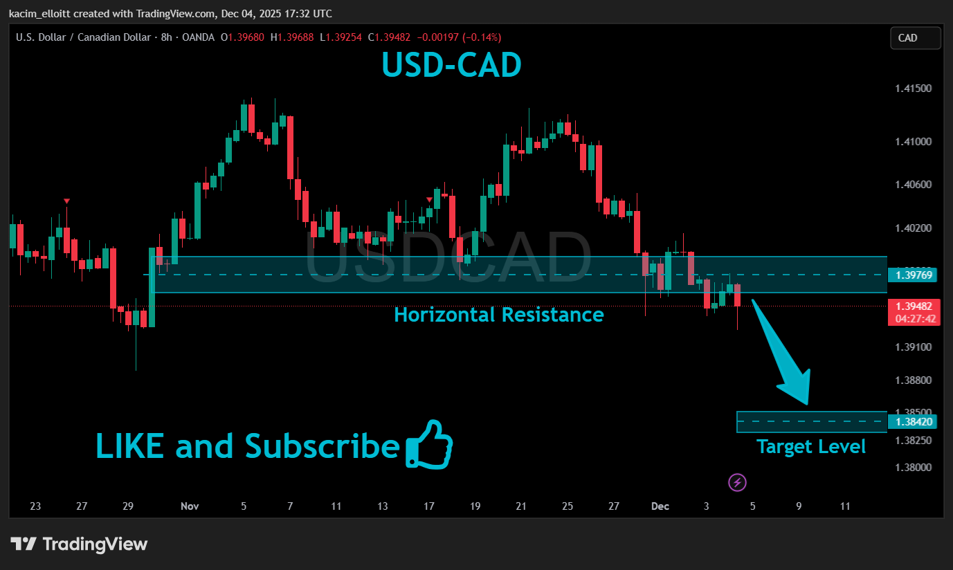 OANDA:USDCAD Chart Image by kacim_elloitt