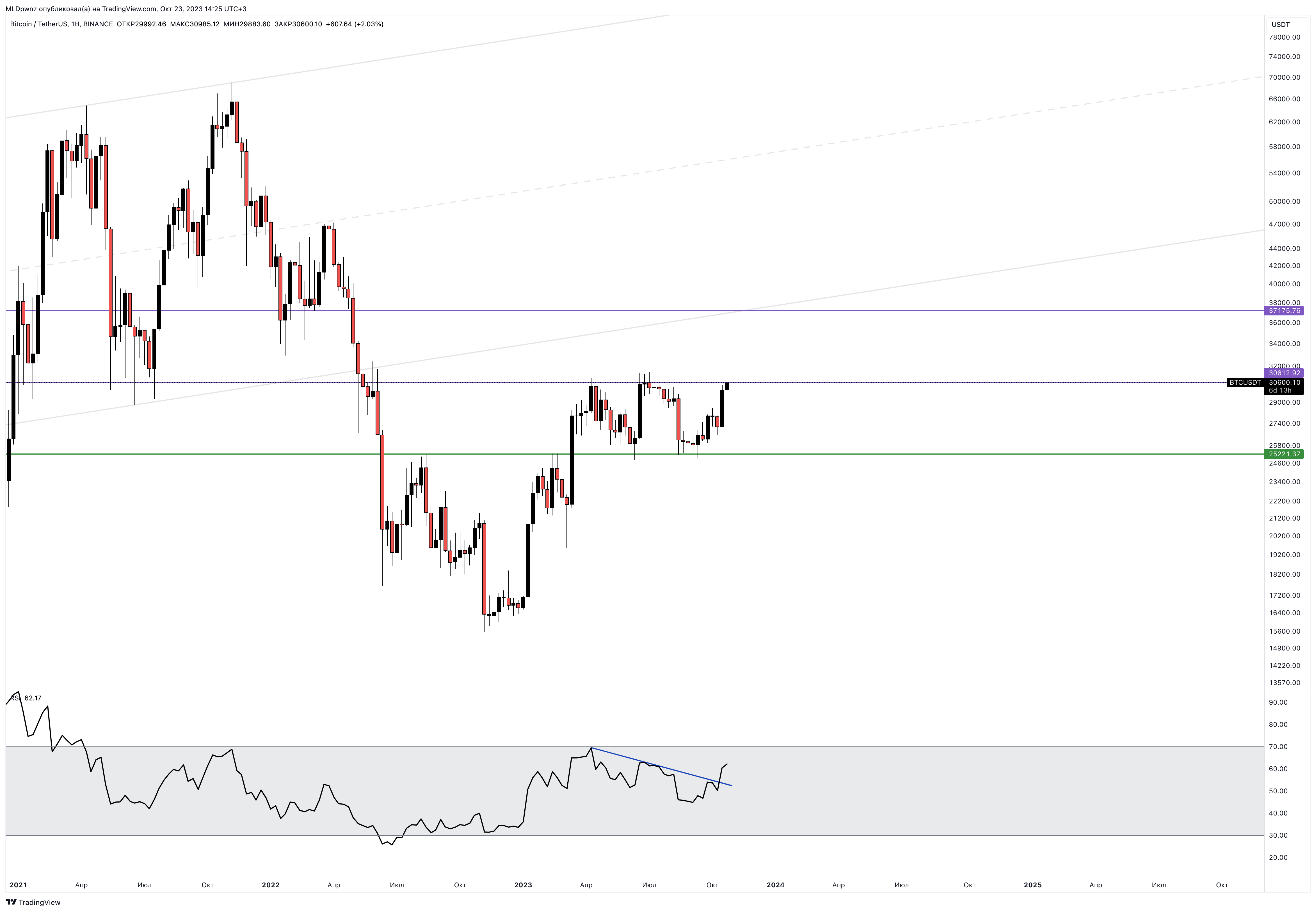 BINANCE:BTCUSDT Chart Image by MLDpwnz