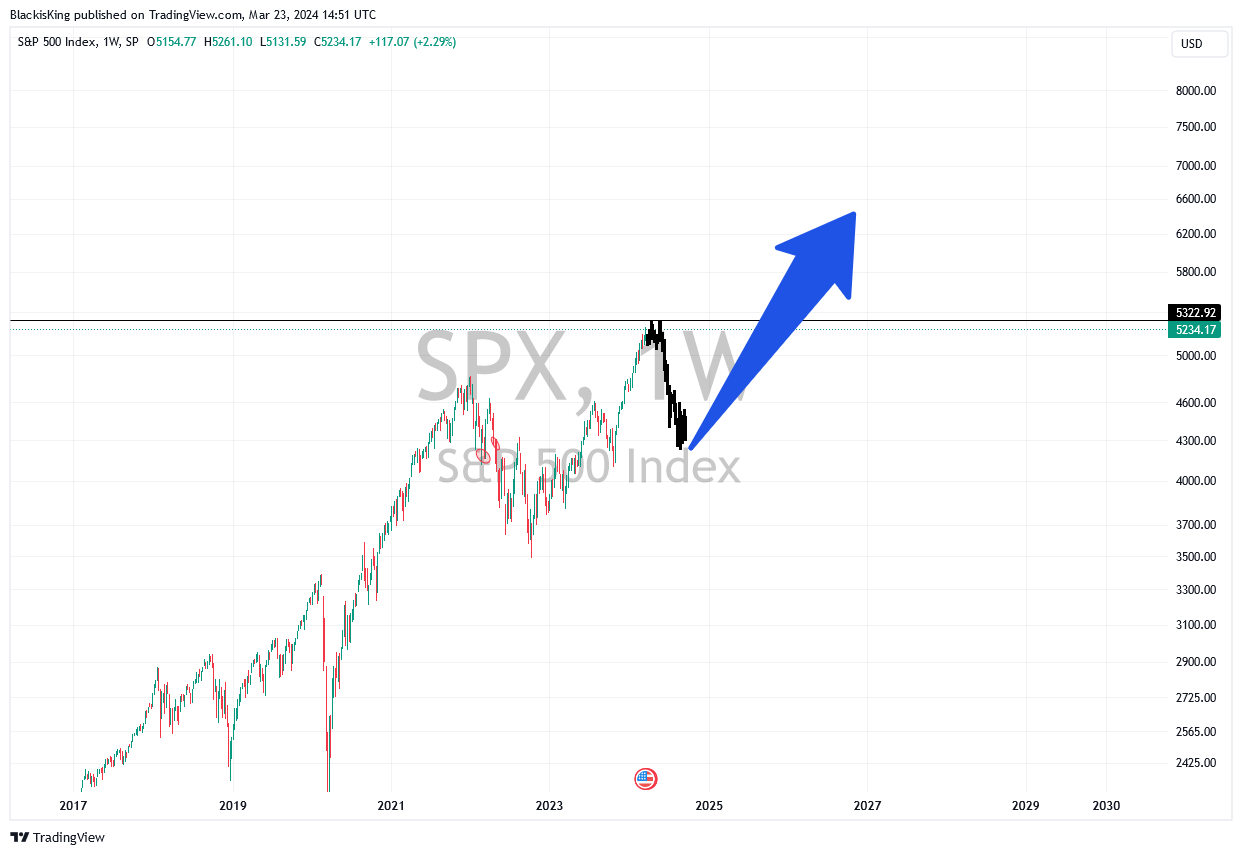 BlackisKing tarafından SP:SPX Grafik Görseli