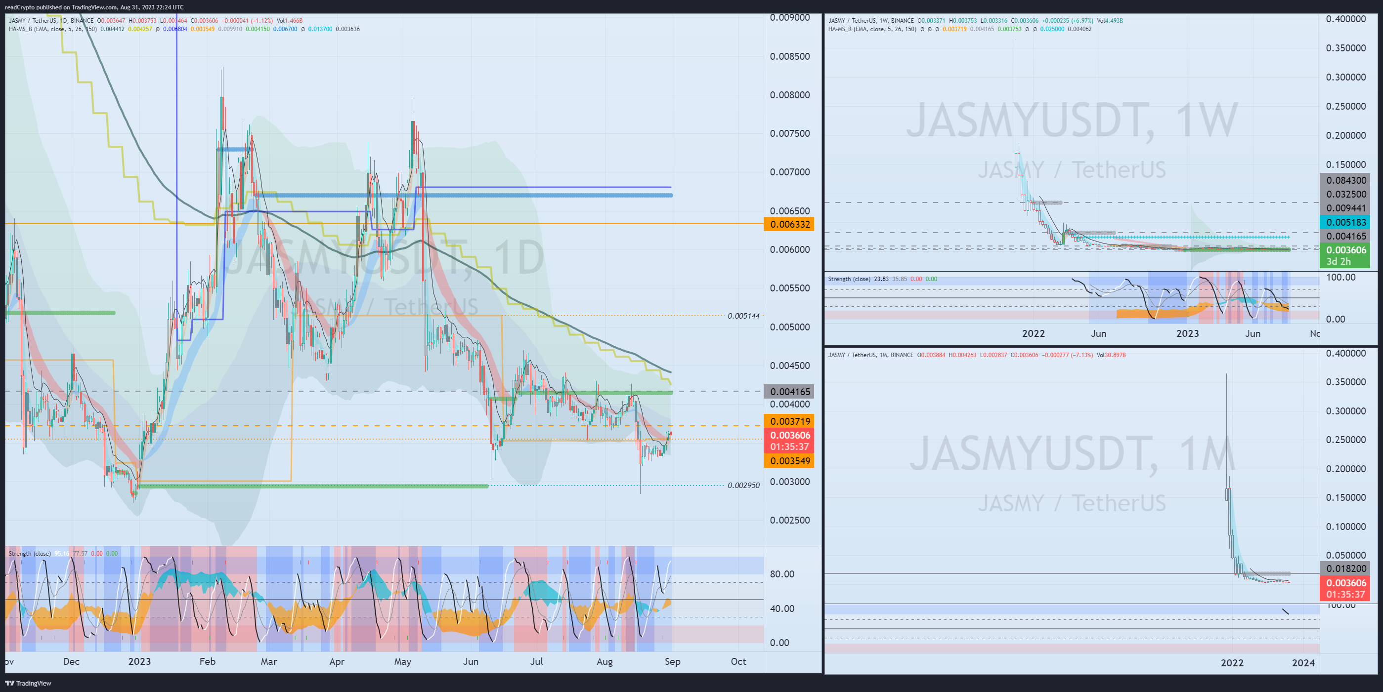 BINANCE:JASMYUSDT Chart Image by readCrypto