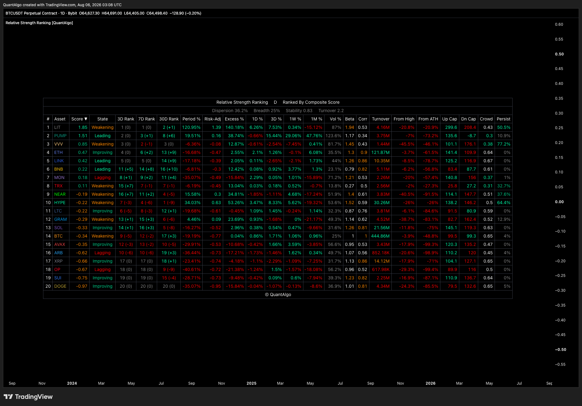 BYBIT:BTCUSDT.P Chart Image by QuantAlgo