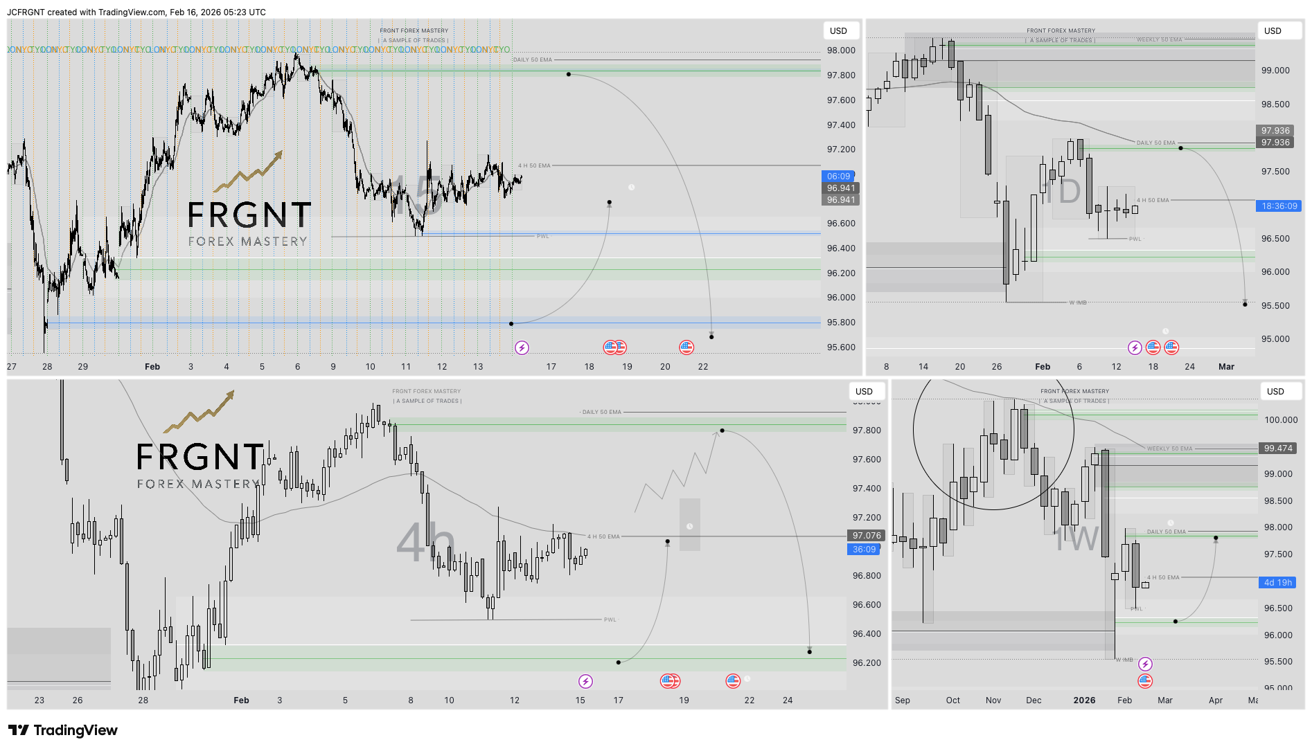 TVC:DXY Chart Image by JCFRGNT