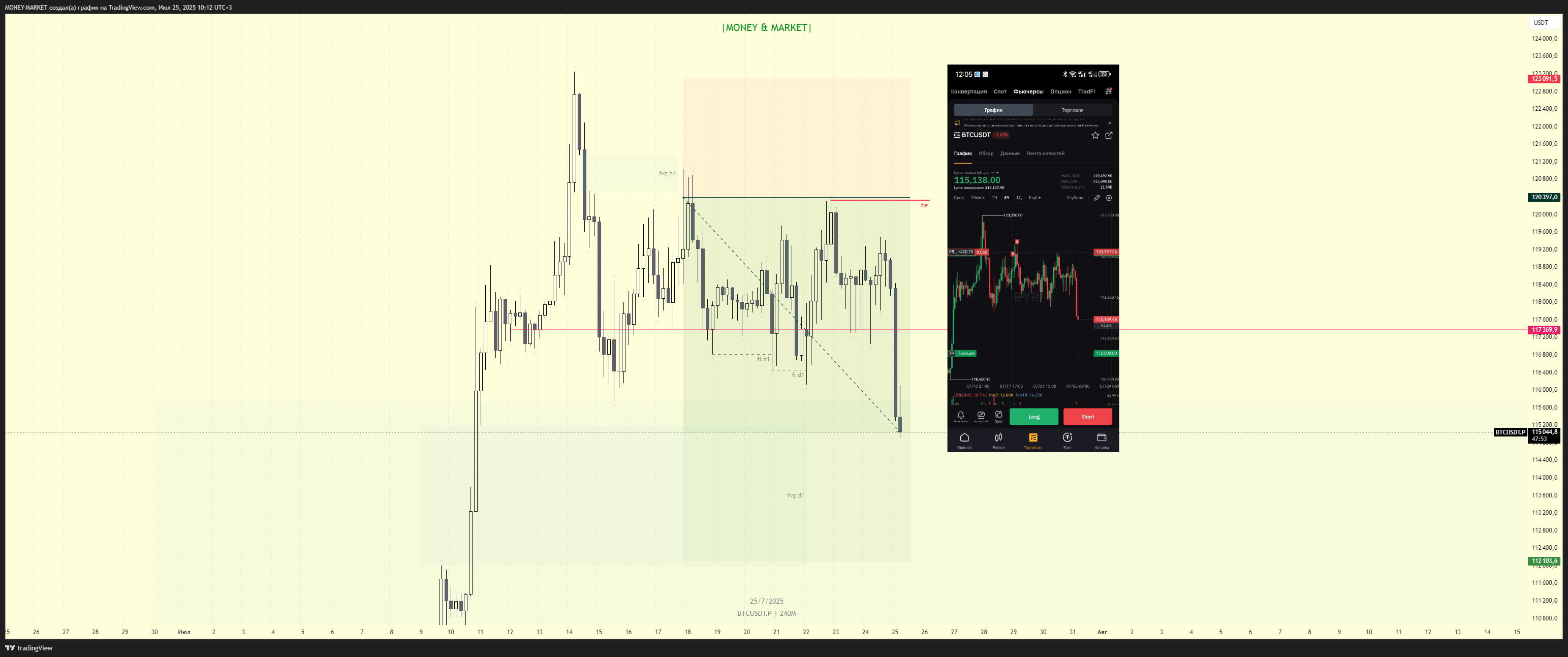 BYBIT:BTCUSDT.P Chart Image by MONEY-MARKET