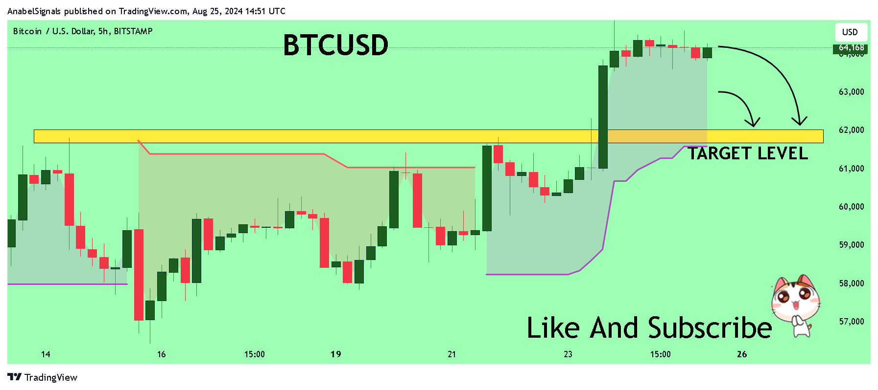 BITSTAMP:BTCUSD Imagen del gráfico de AnabelSignals