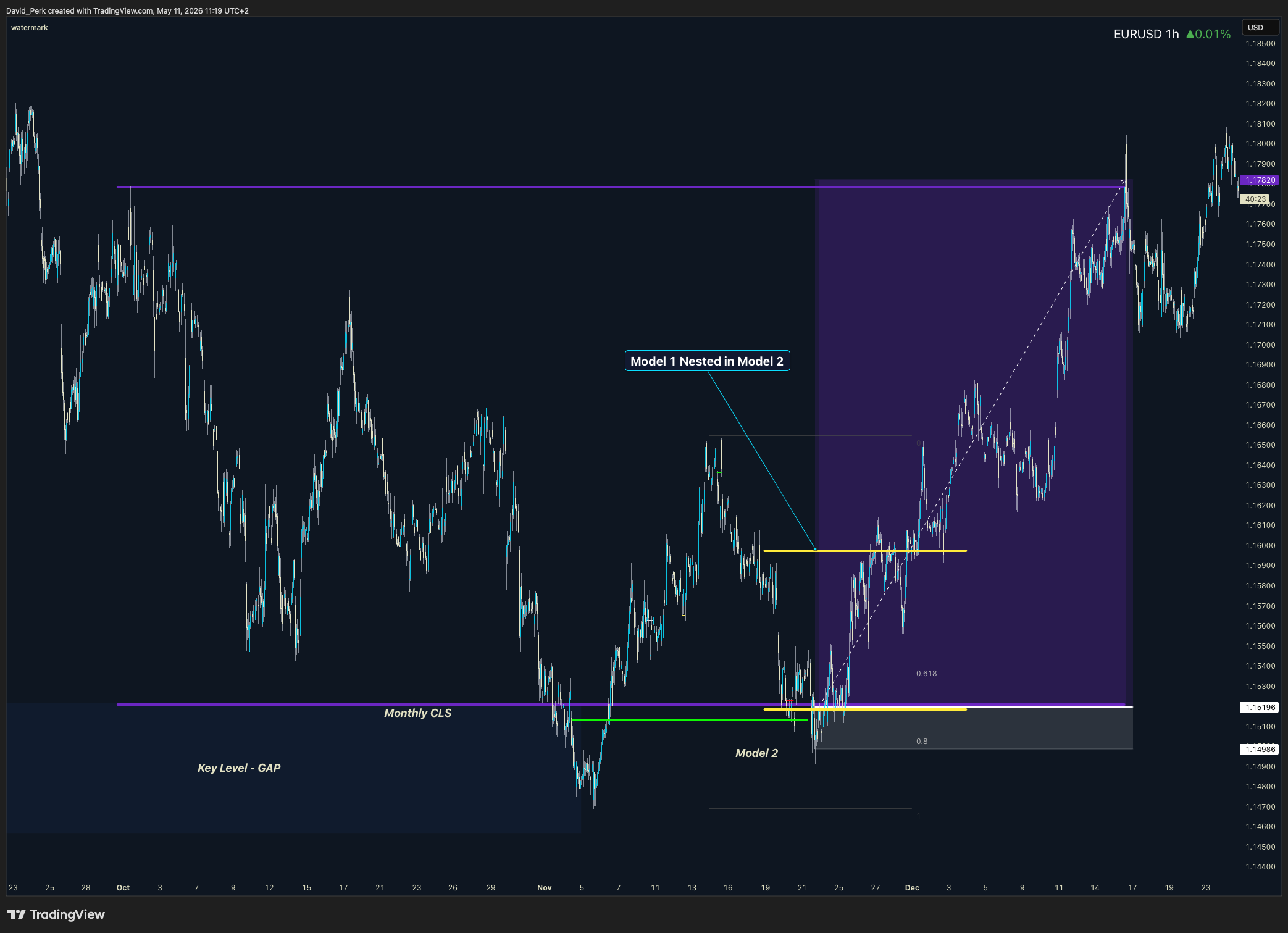 SAXO:EURUSD Chart Image by David_Perk