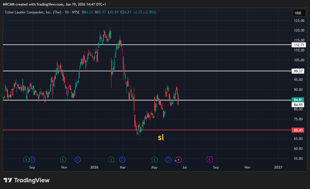BATS:EL Gambar chart oleh MRCMM
