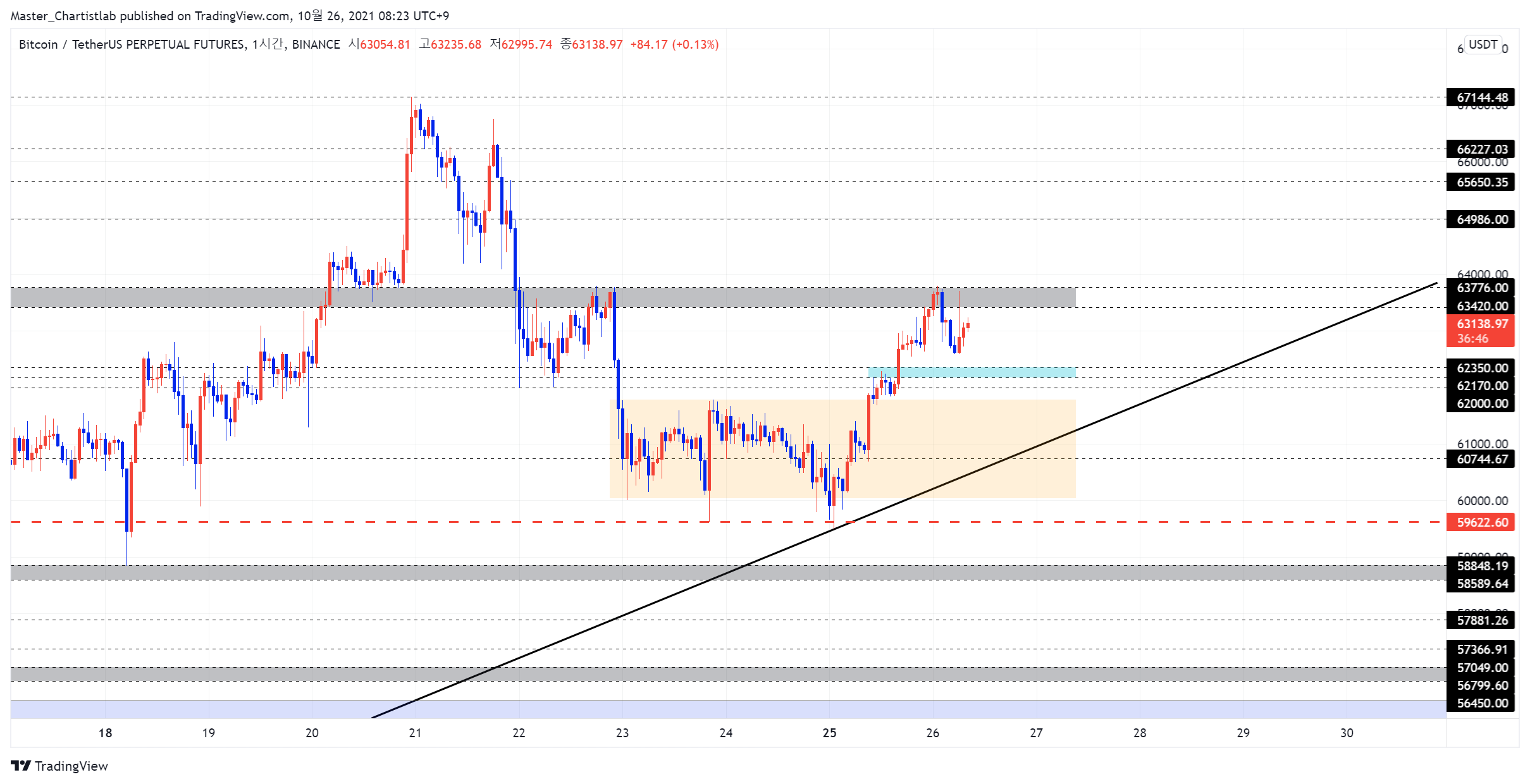 BINANCE:BTCUSDTPERP Chart Image by Master_Chartistlab