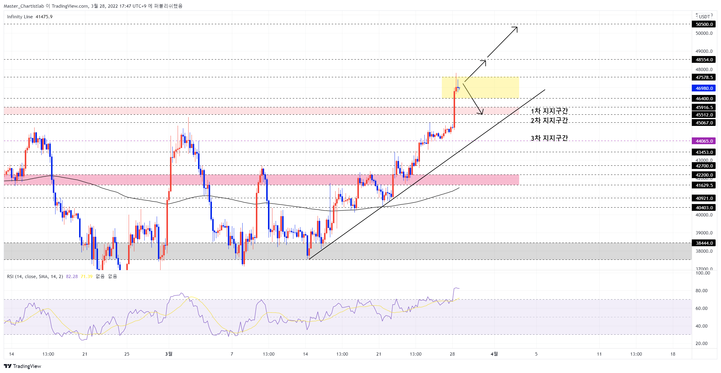 BYBIT:BTCUSDT Chart Image by Master_Chartistlab