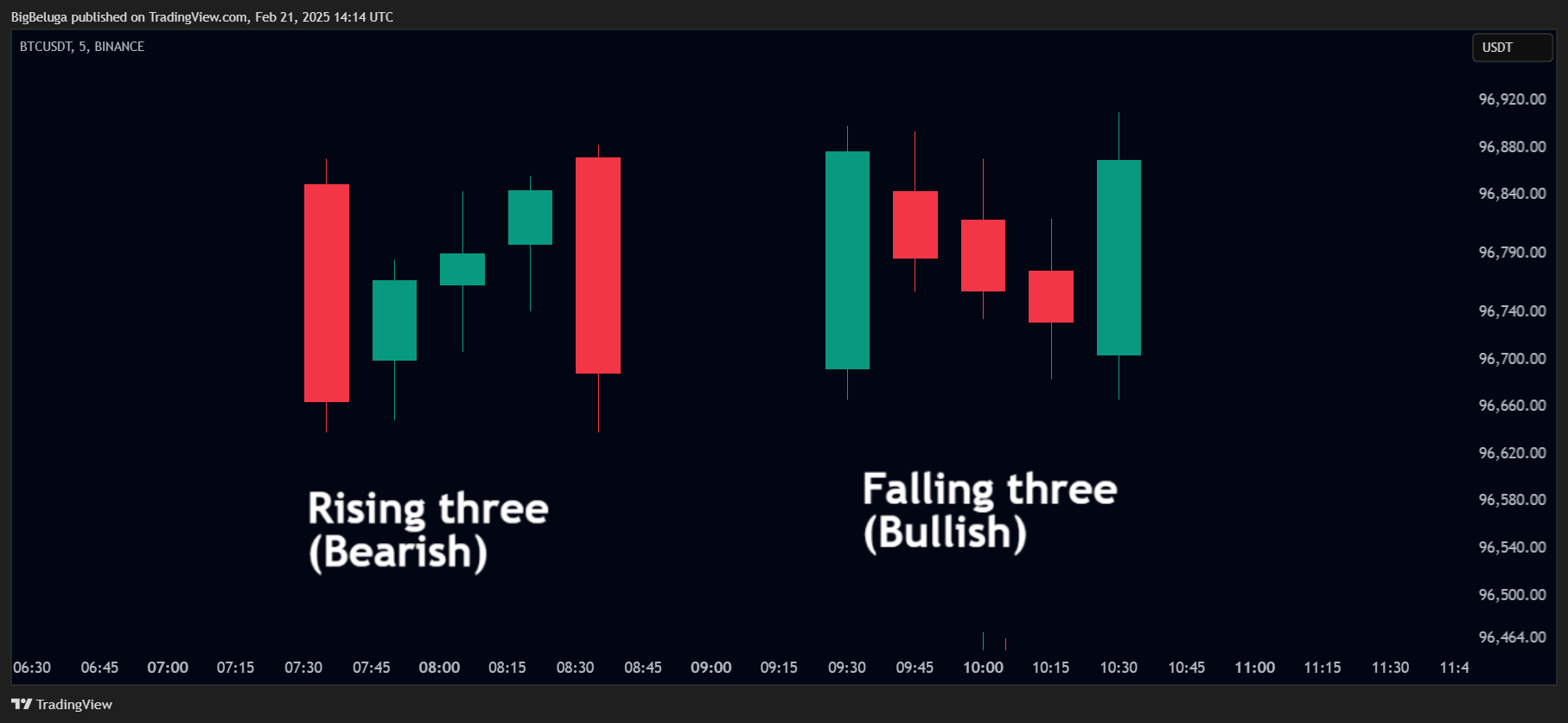 BINANCE:BTCUSDT Chart Image by BigBeluga