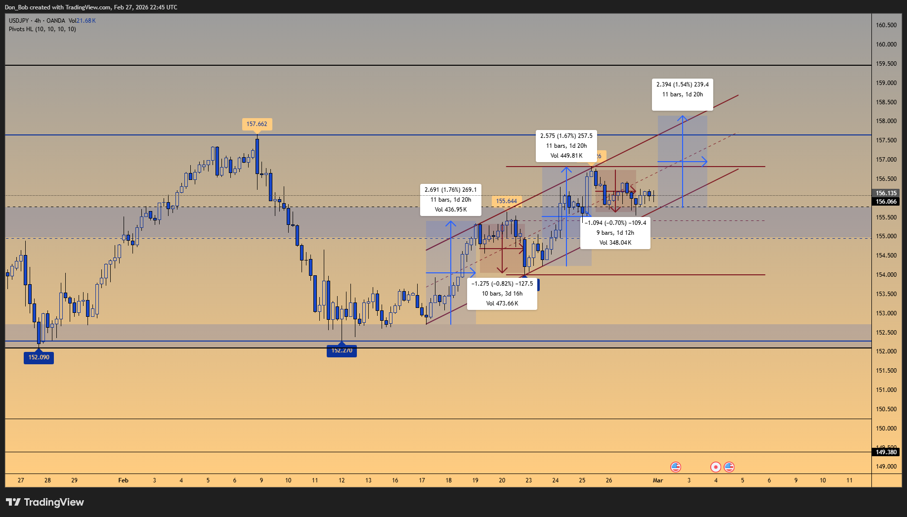 OANDA:USDJPY Chart Image by Don_Bob