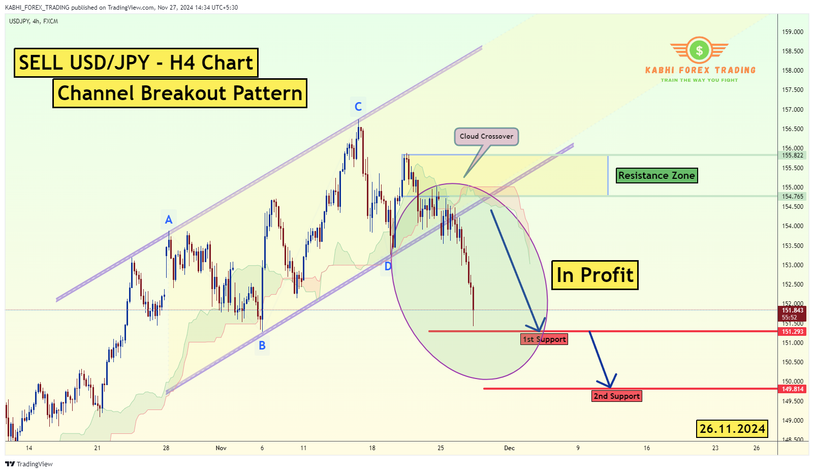 FX:USDJPY Chart Image by KABHI_TA_TRADING