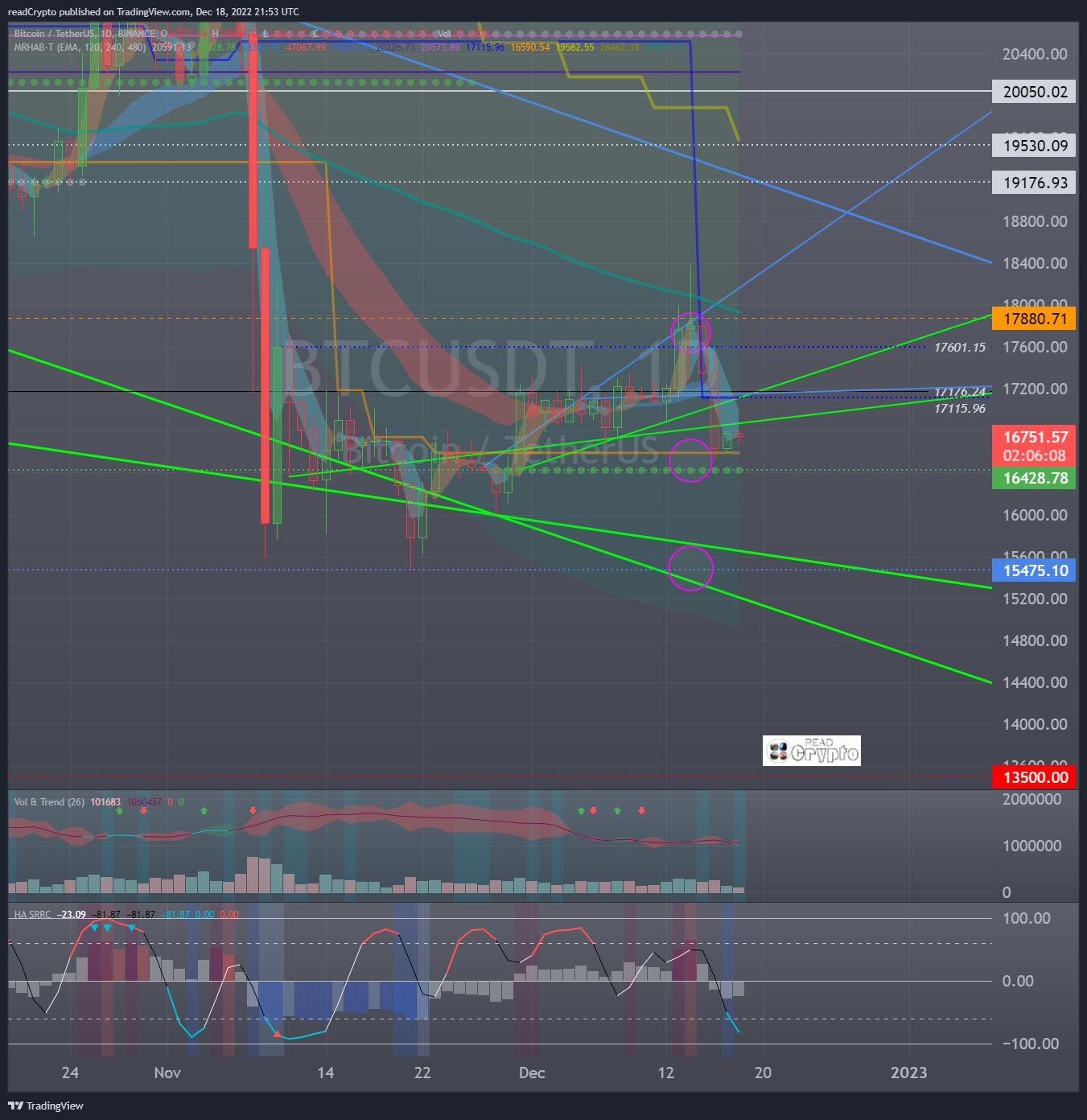 BINANCE:BTCUSDT Chart Image by readCrypto