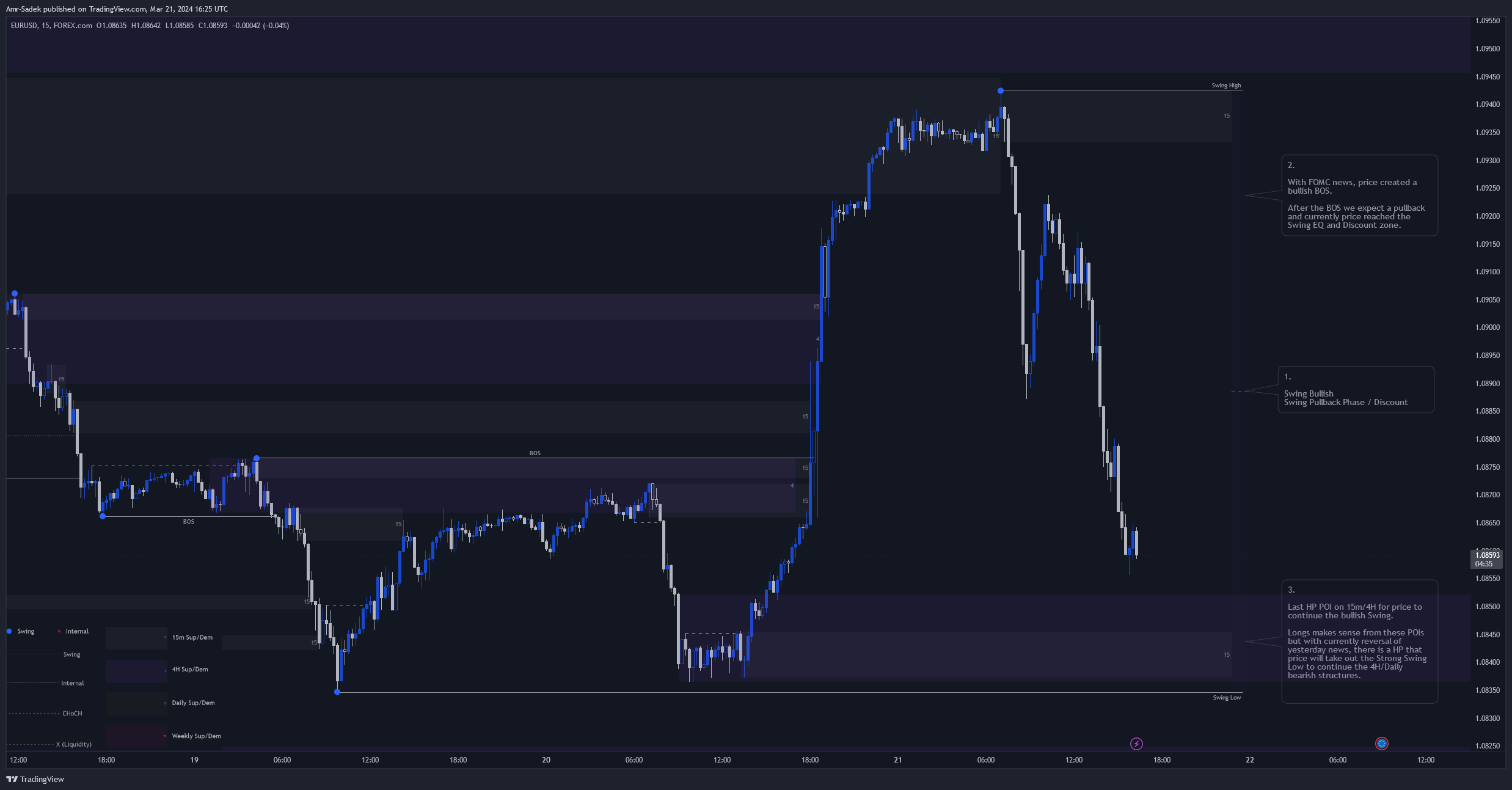 FOREXCOM:EURUSD Chart Image by Amr-Sadek
