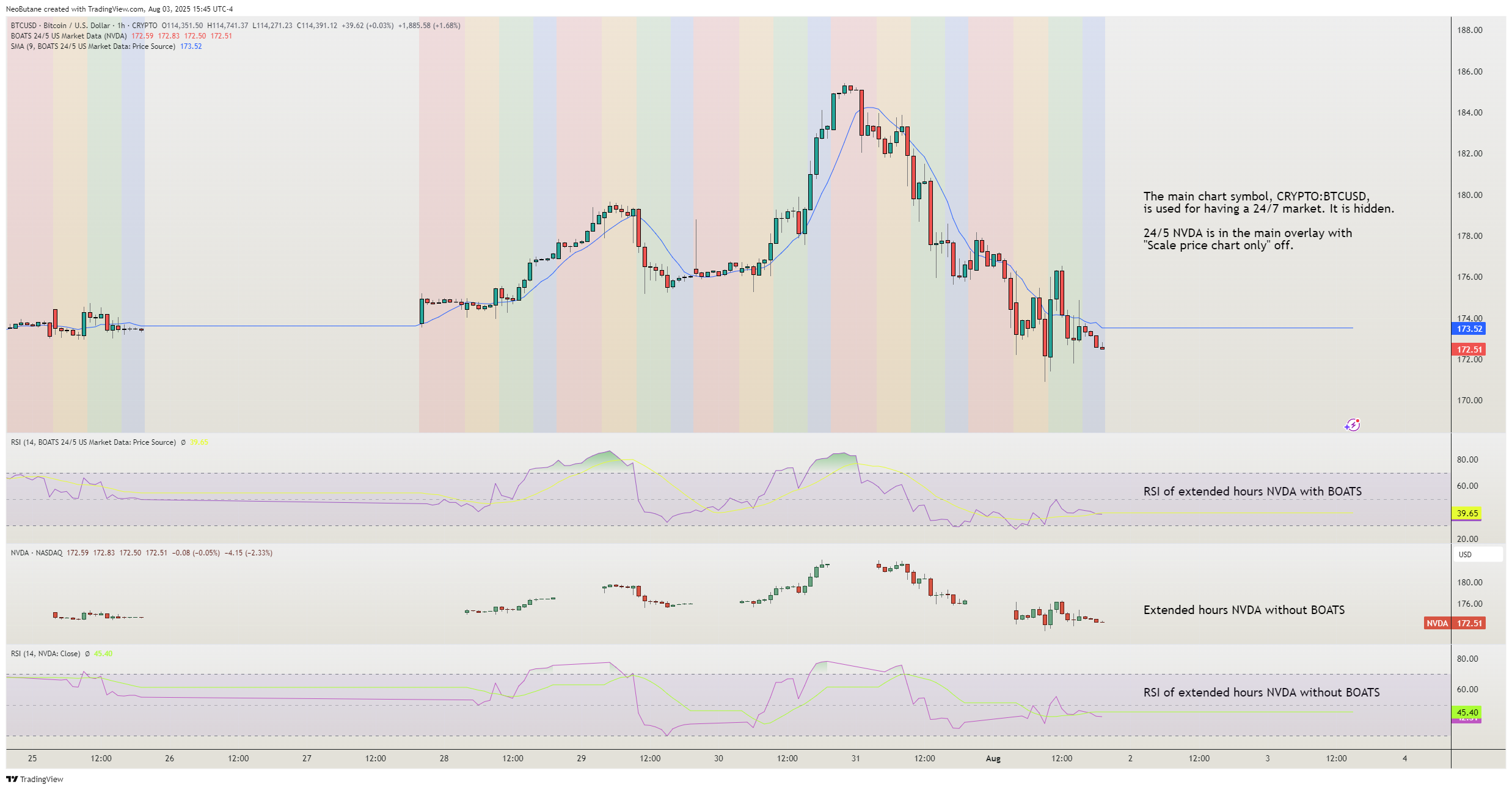 CRYPTO:BTCUSD Chart Image by NeoButane