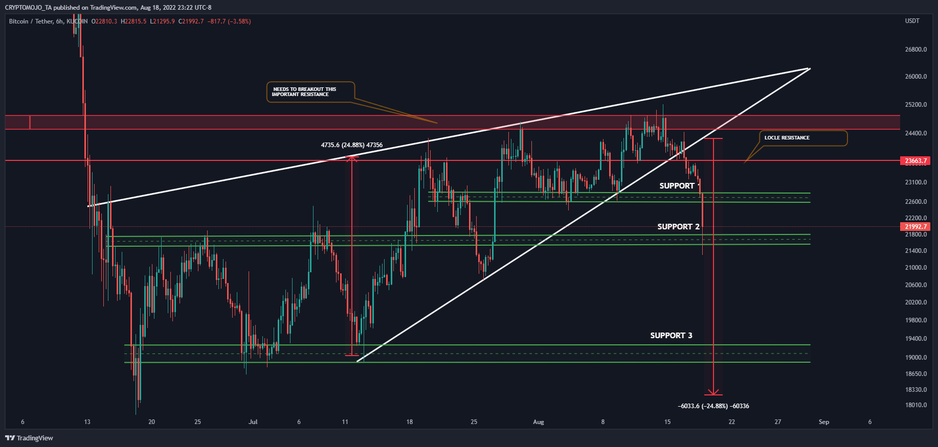 KUCOIN:BTCUSDT Chart Image by CRYPTOMOJO_TA