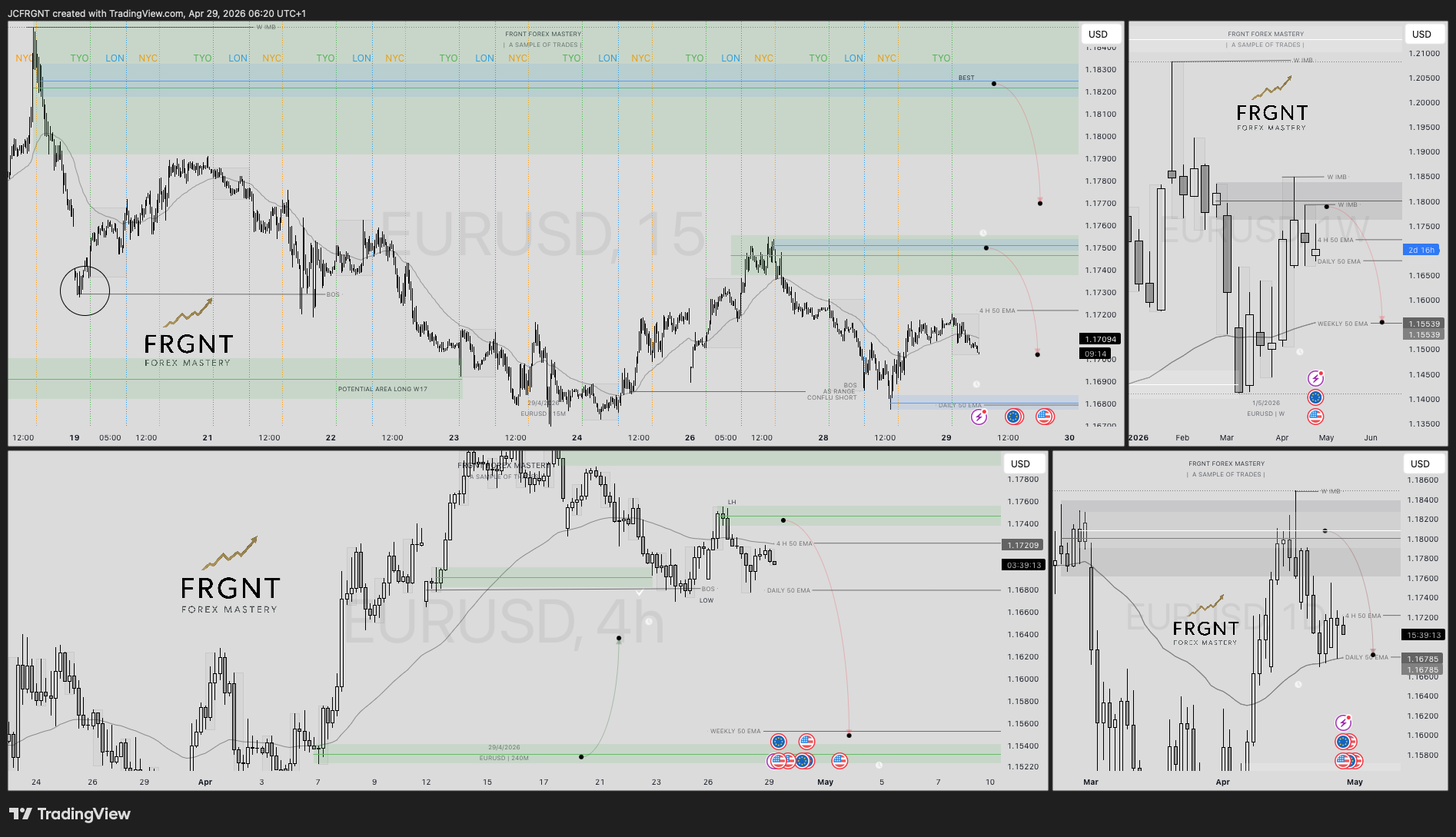 FX:EURUSD Chart Image by JCFRGNT
