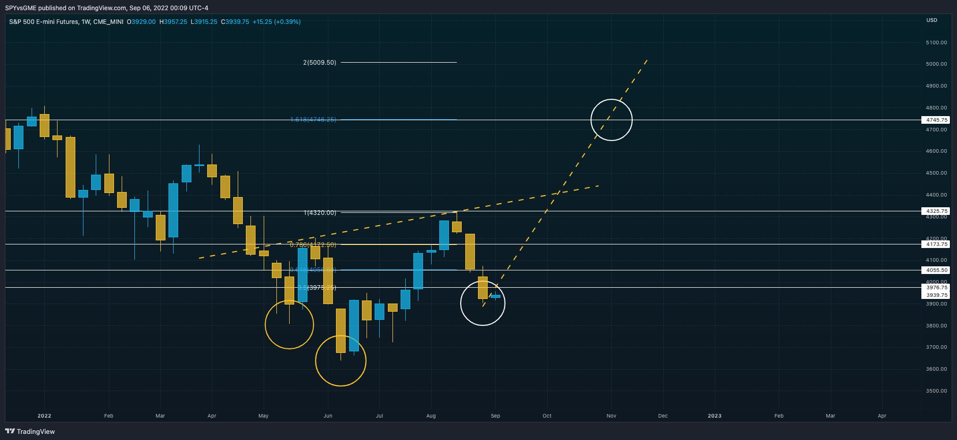 CME_MINI:ES1! Chart Image by SPYvsGME