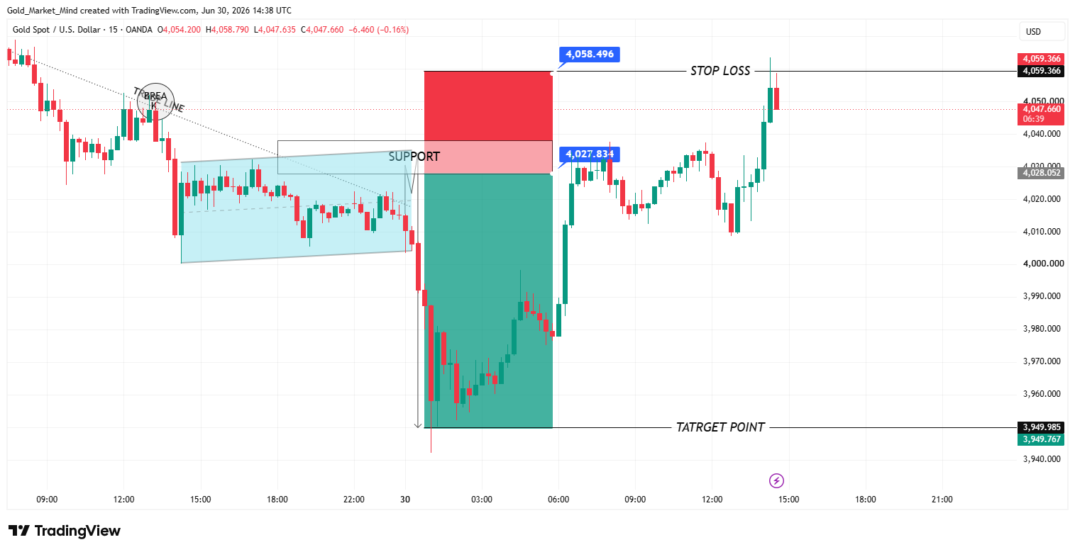 OANDA:XAUUSD Chart Image by Gold_Market_Mind