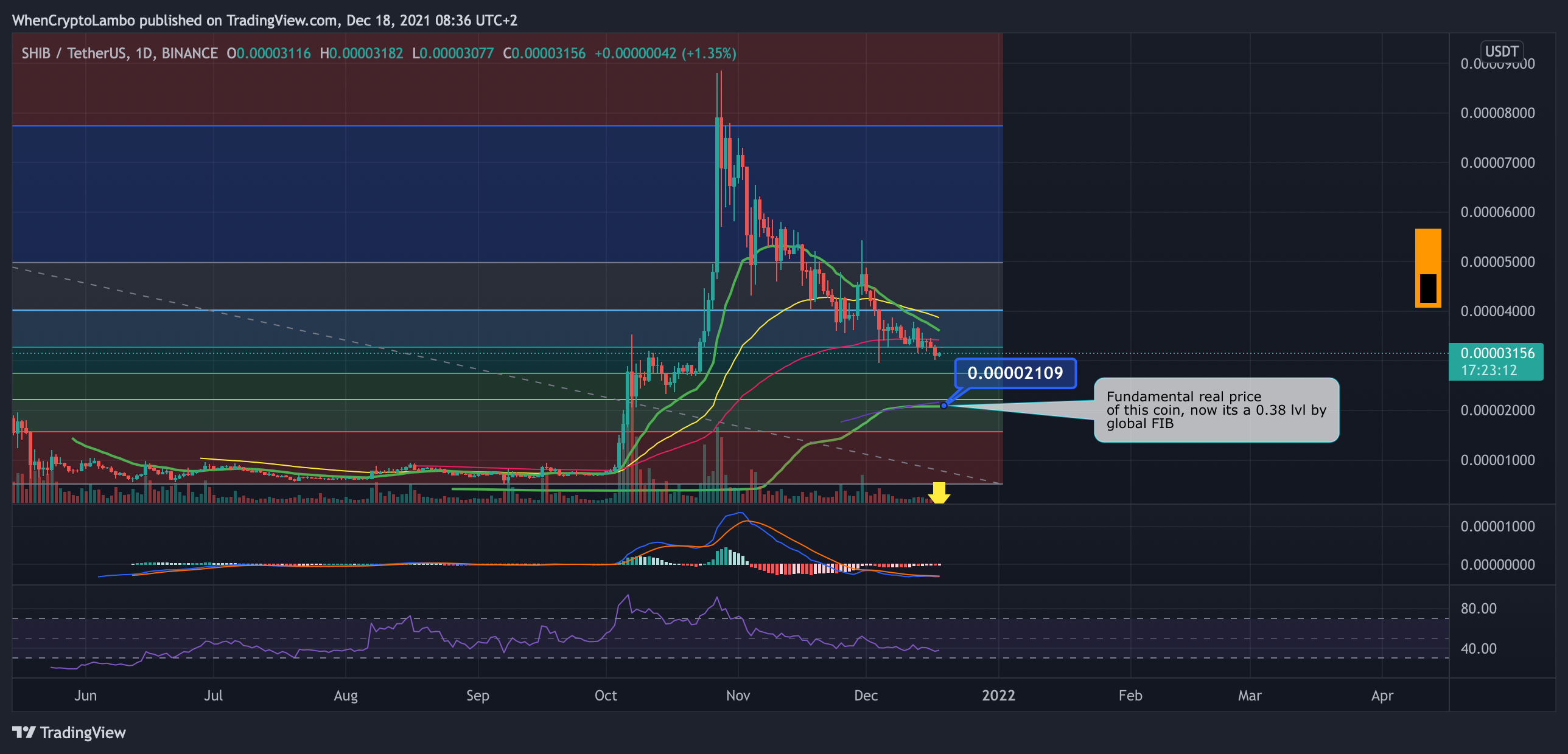 BINANCE:SHIBUSDT Chart Image by Crypto4light