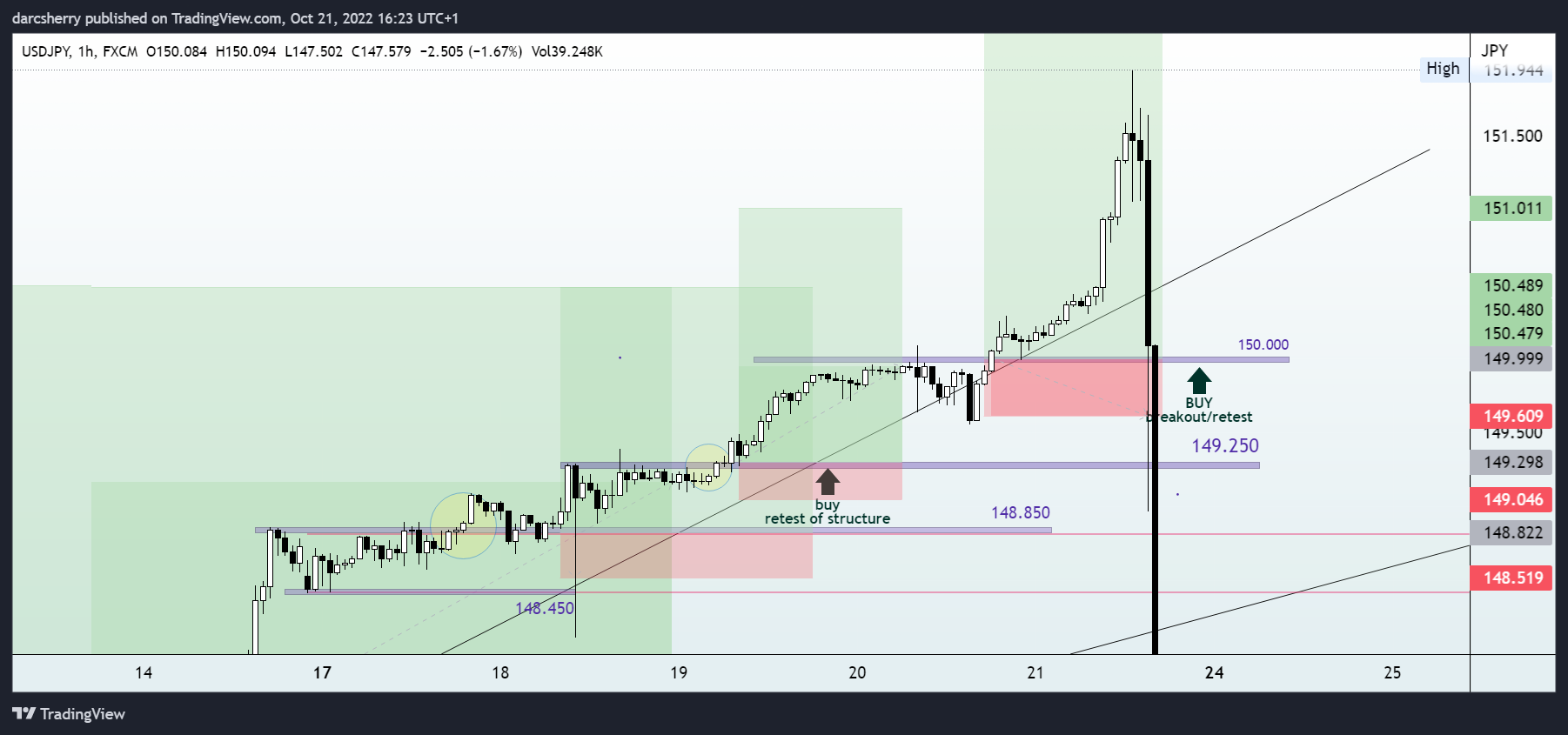 FX:USDJPY Chart Image by darcsherry