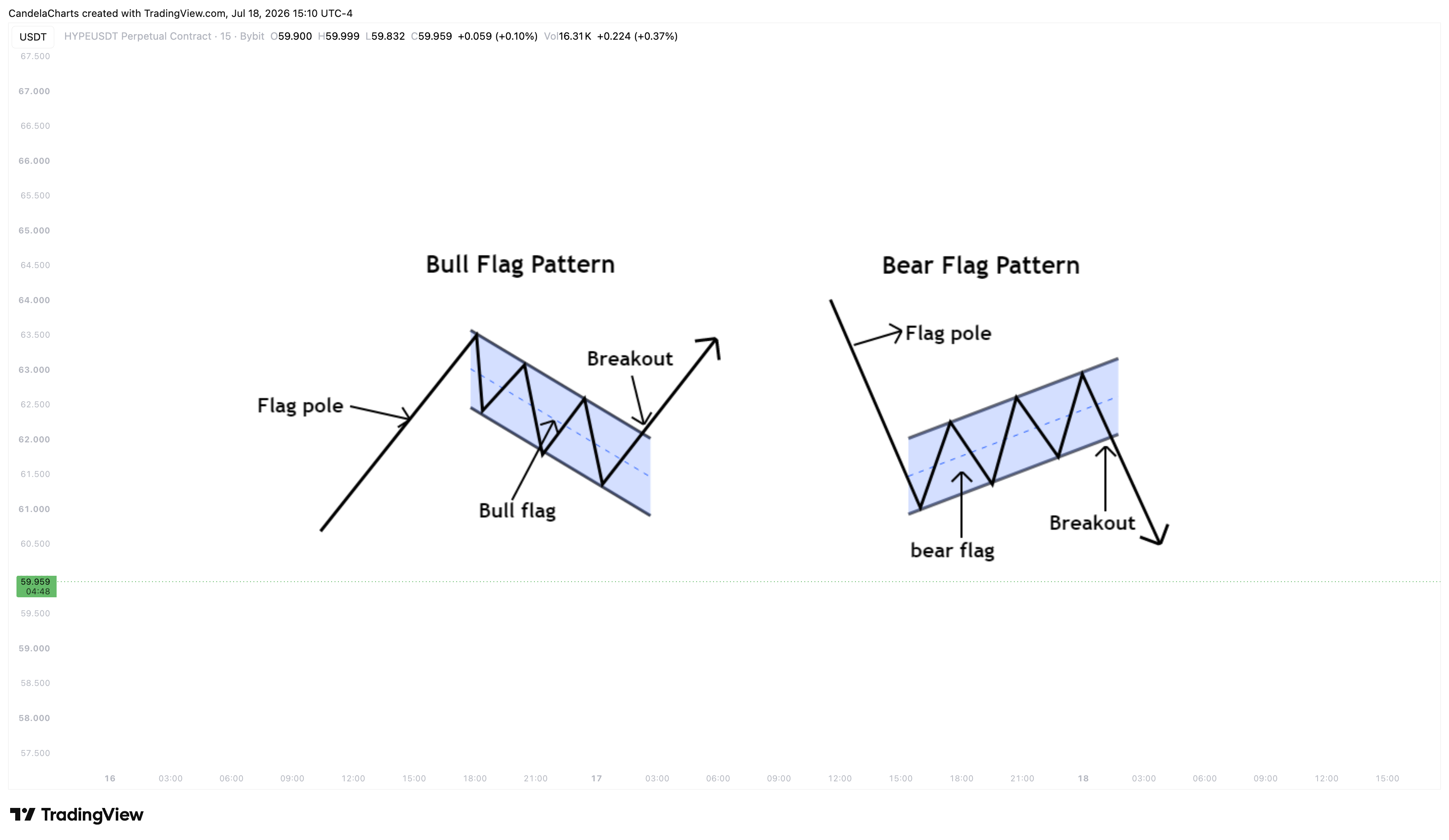 BYBIT:HYPEUSDT.P Chart Image by CandelaCharts