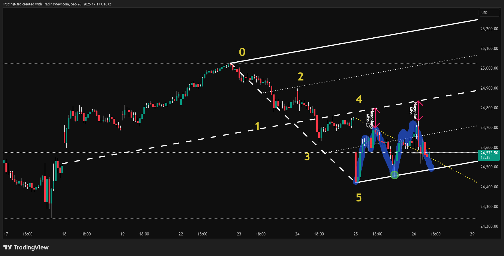 CME_MINI:NQ1! Chart Image by HowToChart