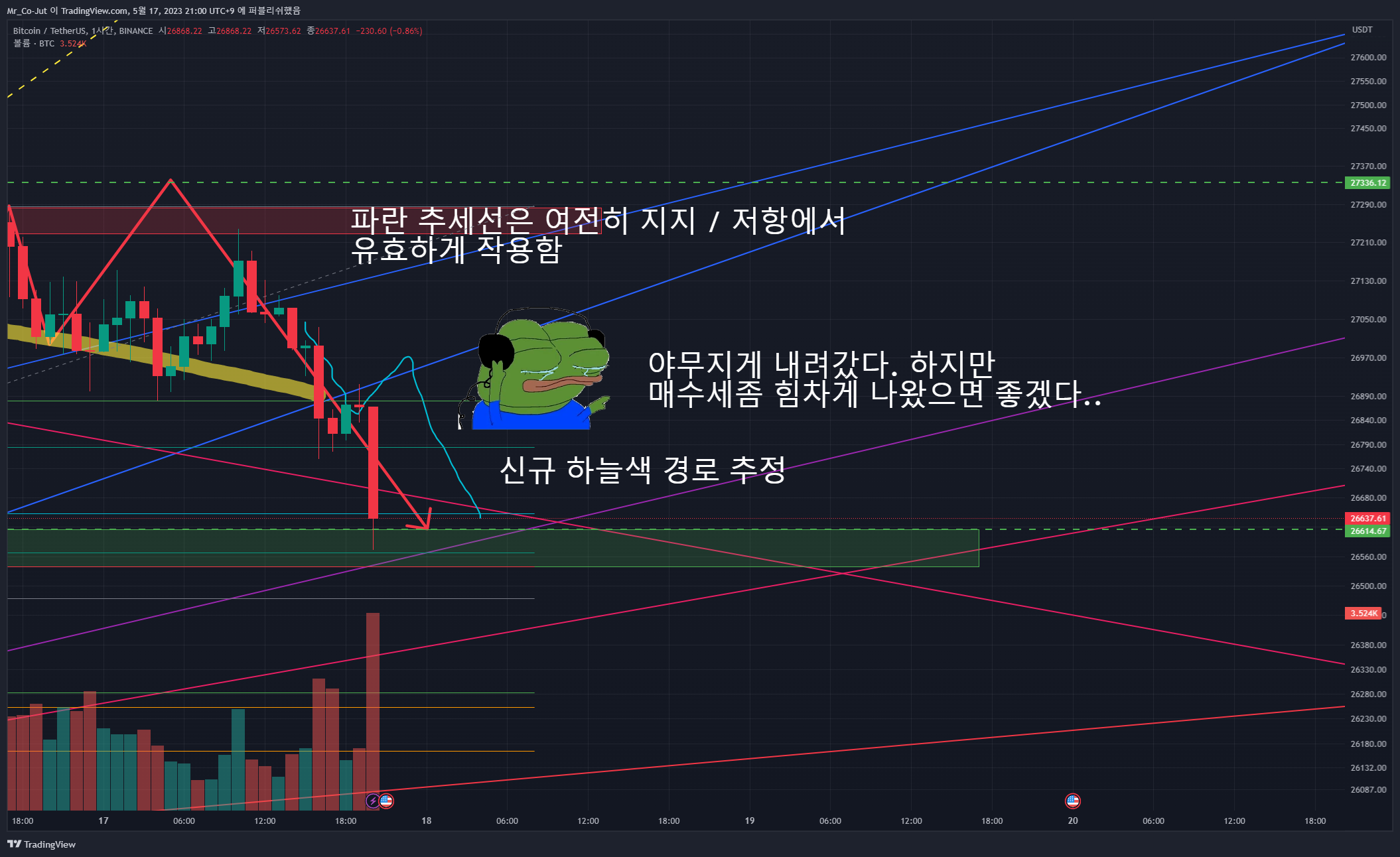 BINANCE:BTCUSDT Chart Image by Mr_Co-Jut