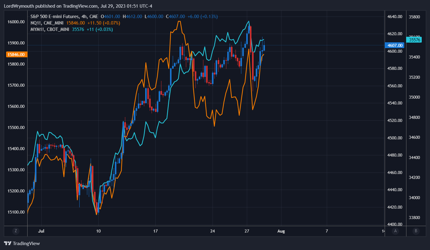 CME_MINI:ES1! Chart Image by LordWrymouth