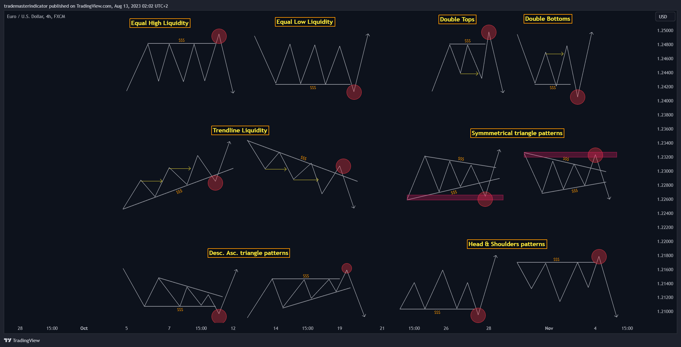 FX:EURUSD Chart Image by algoat