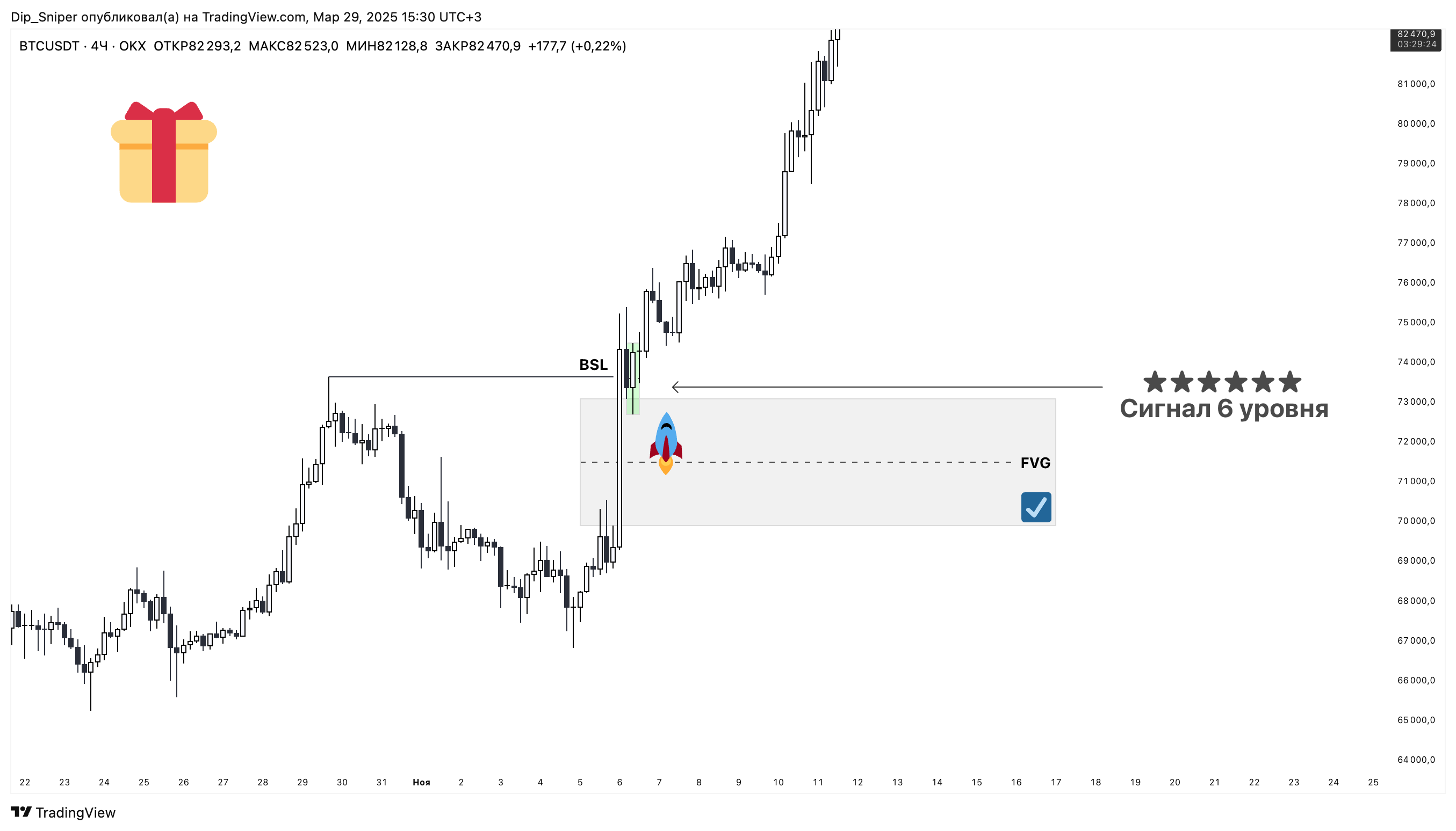 OKX:BTCUSDT Chart Image by AlgoExit