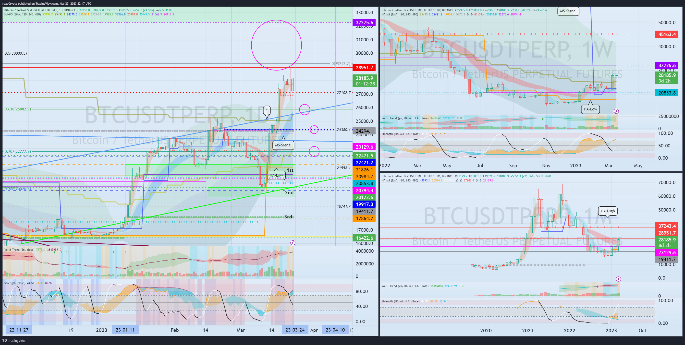 BINANCE:BTCUSDTPERP Chart Image by readCrypto